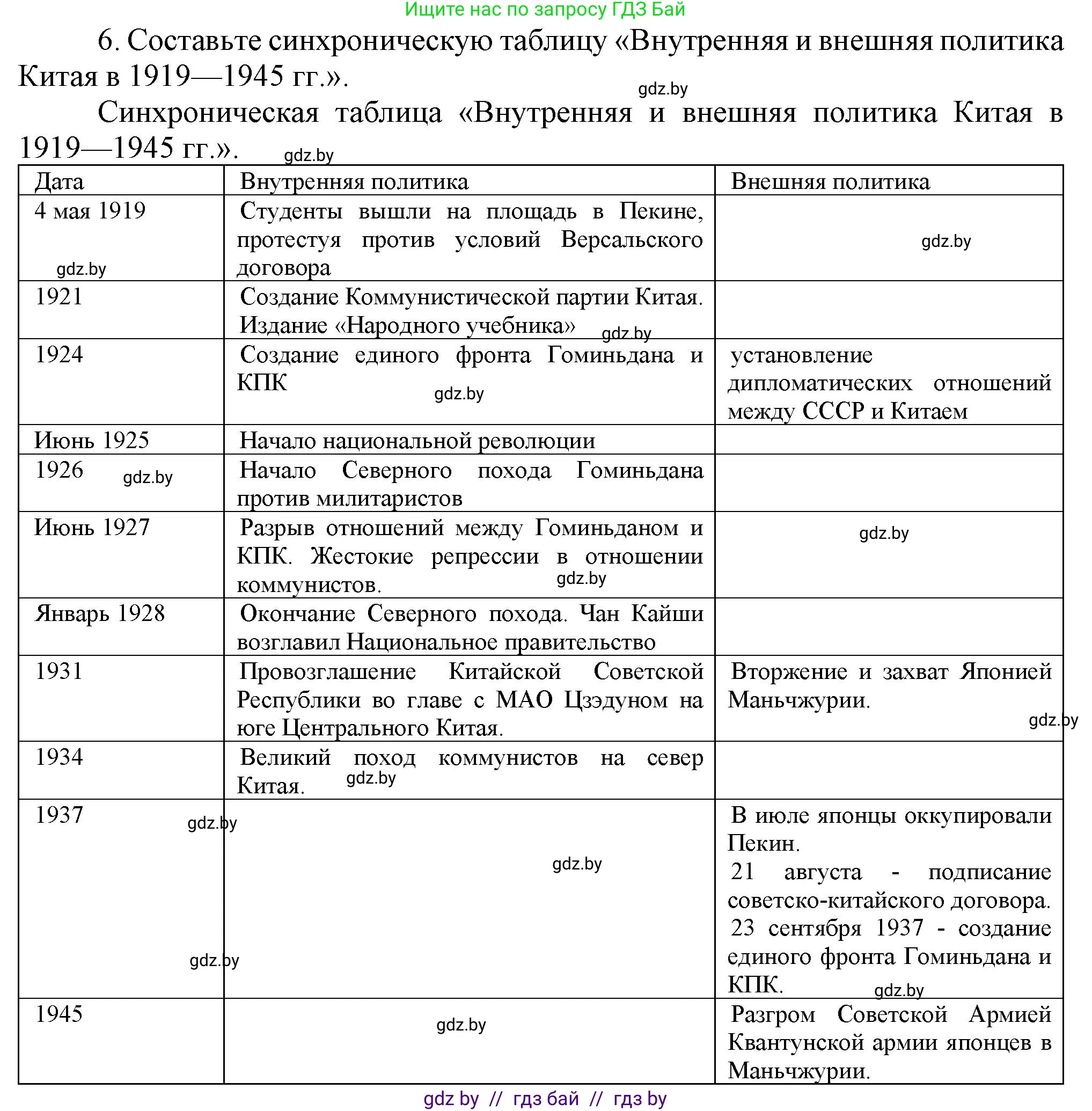 Всемирная история, 9 класс Учебник, авторы: Кошелев Владимир Сергеевич, Краснова Марина Алексеевна, Кошелева Наталья Владимировна, издательство Издательский центр БГУ, Минск, 2019, красного цвета, страница 81, номер 6, Решение