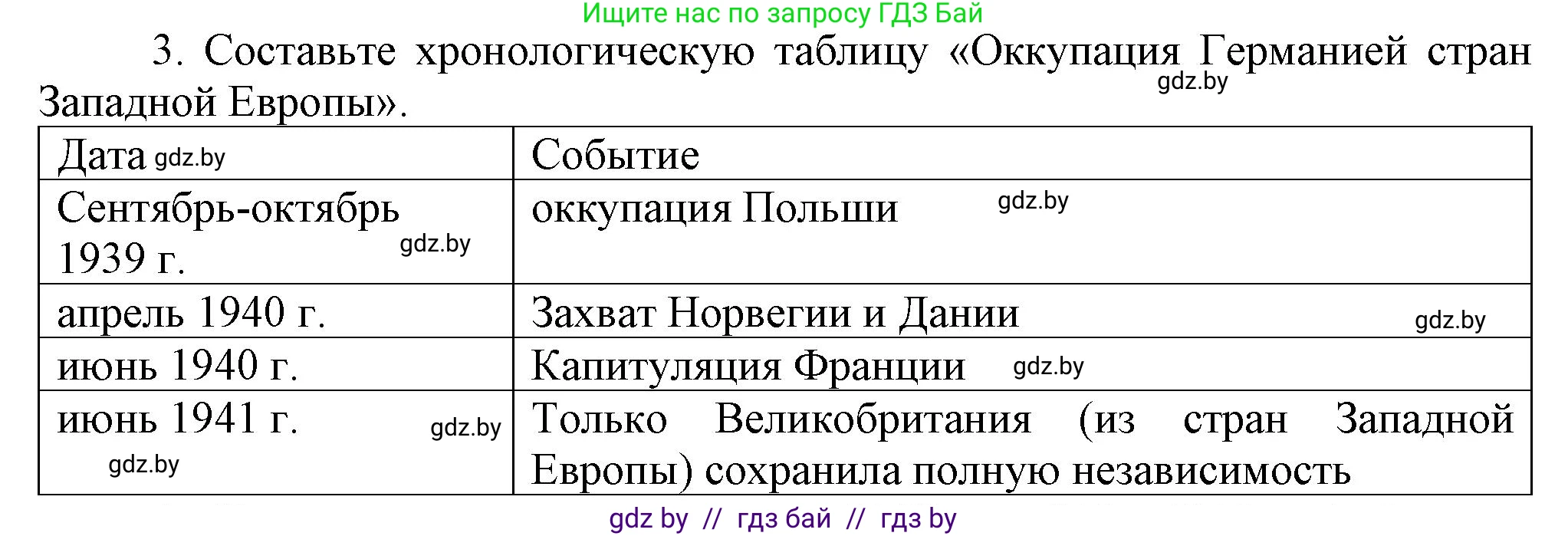 Всемирная история, 9 класс Учебник, авторы: Кошелев Владимир Сергеевич, Краснова Марина Алексеевна, Кошелева Наталья Владимировна, издательство Издательский центр БГУ, Минск, 2019, красного цвета, страница 105, номер 3, Решение
