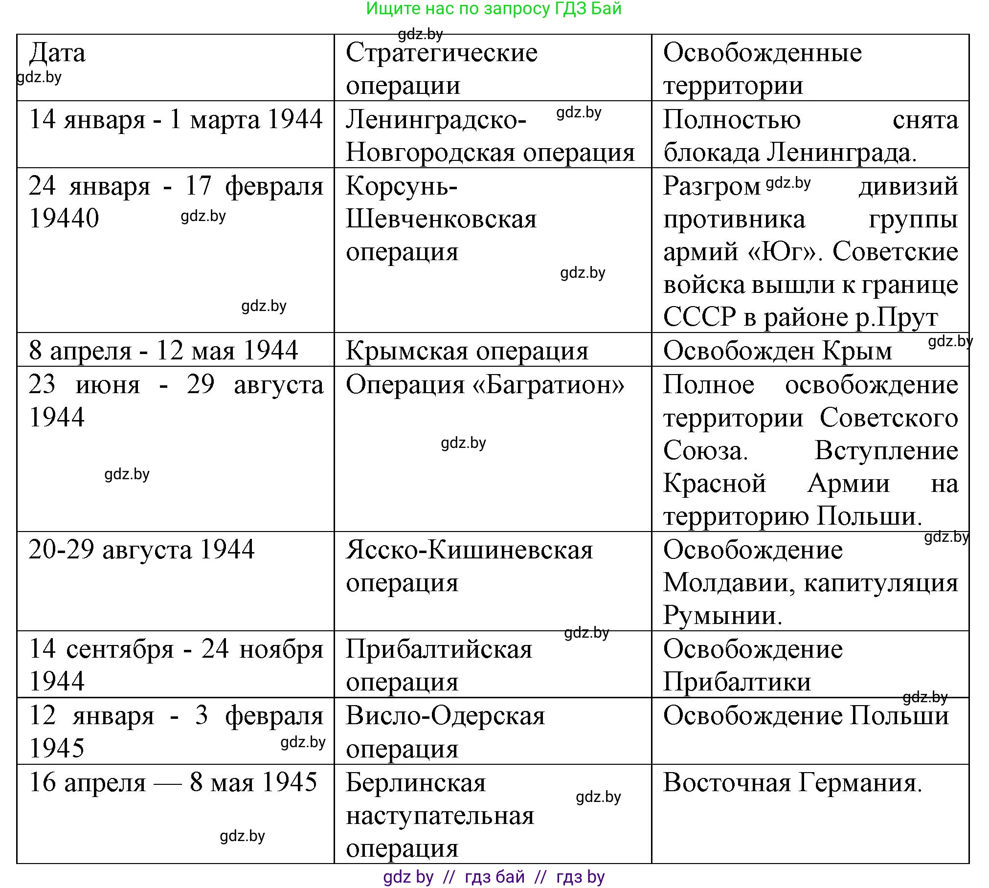 Всемирная история, 9 класс Учебник, авторы: Кошелев Владимир Сергеевич, Краснова Марина Алексеевна, Кошелева Наталья Владимировна, издательство Издательский центр БГУ, Минск, 2019, красного цвета, страница 128, номер 1, Решение (продолжение 2)