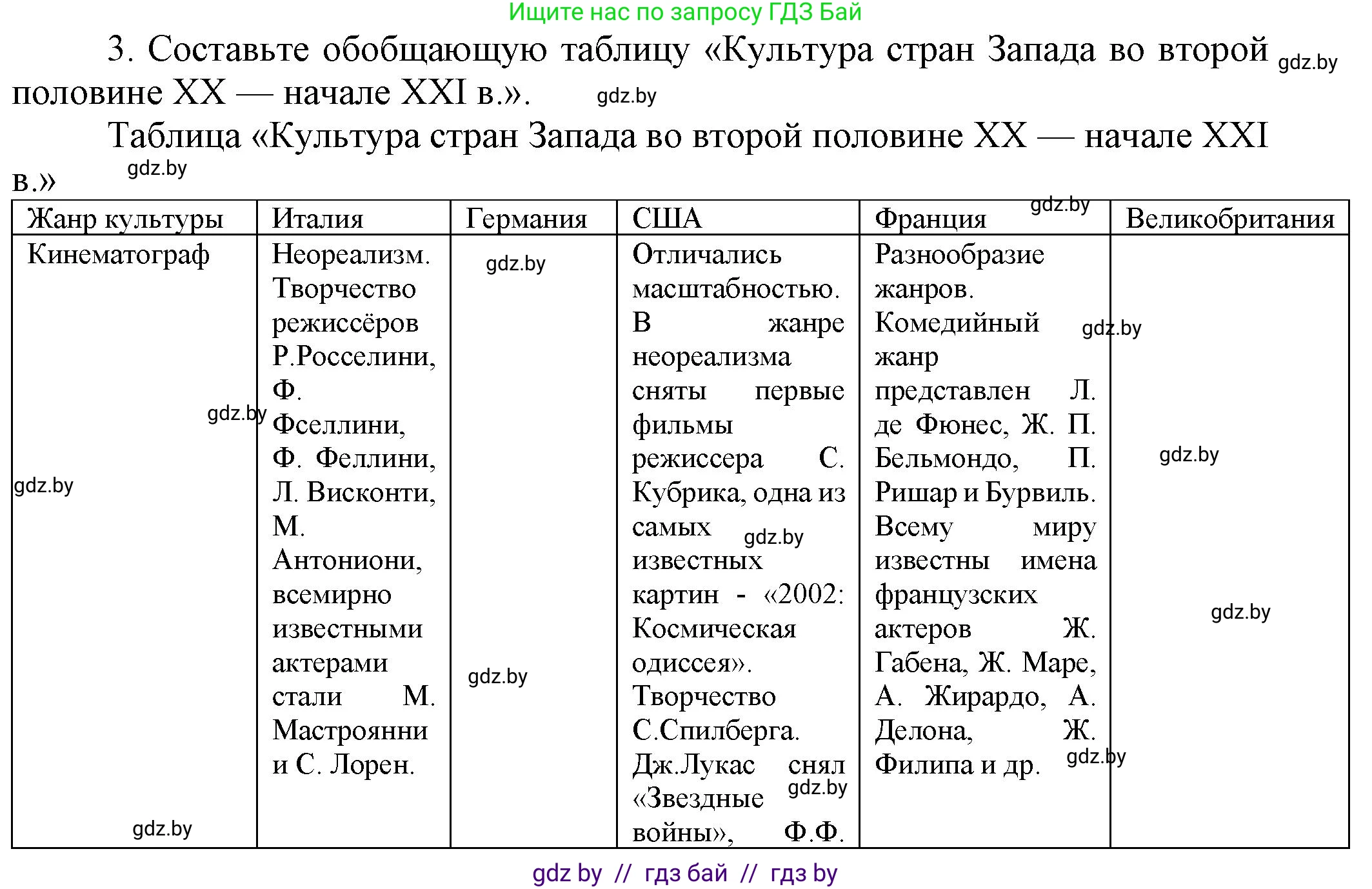 Всемирная история, 9 класс Учебник, авторы: Кошелев Владимир Сергеевич, Краснова Марина Алексеевна, Кошелева Наталья Владимировна, издательство Издательский центр БГУ, Минск, 2019, красного цвета, страница 170, номер 3, Решение
