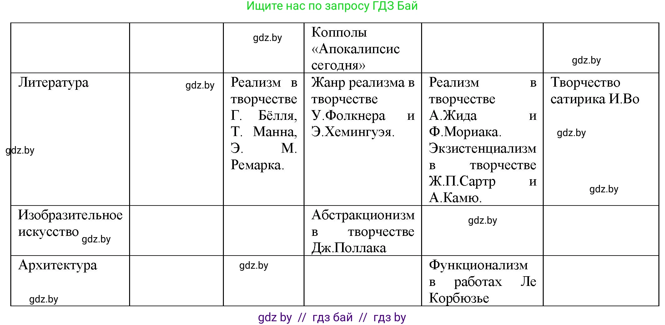 Всемирная история, 9 класс Учебник, авторы: Кошелев Владимир Сергеевич, Краснова Марина Алексеевна, Кошелева Наталья Владимировна, издательство Издательский центр БГУ, Минск, 2019, красного цвета, страница 170, номер 3, Решение (продолжение 2)