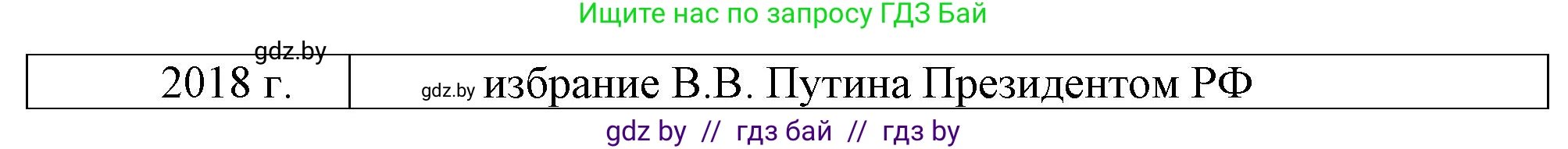 Всемирная история, 9 класс Учебник, авторы: Кошелев Владимир Сергеевич, Краснова Марина Алексеевна, Кошелева Наталья Владимировна, издательство Издательский центр БГУ, Минск, 2019, красного цвета, страница 196, номер 1, Решение (продолжение 2)