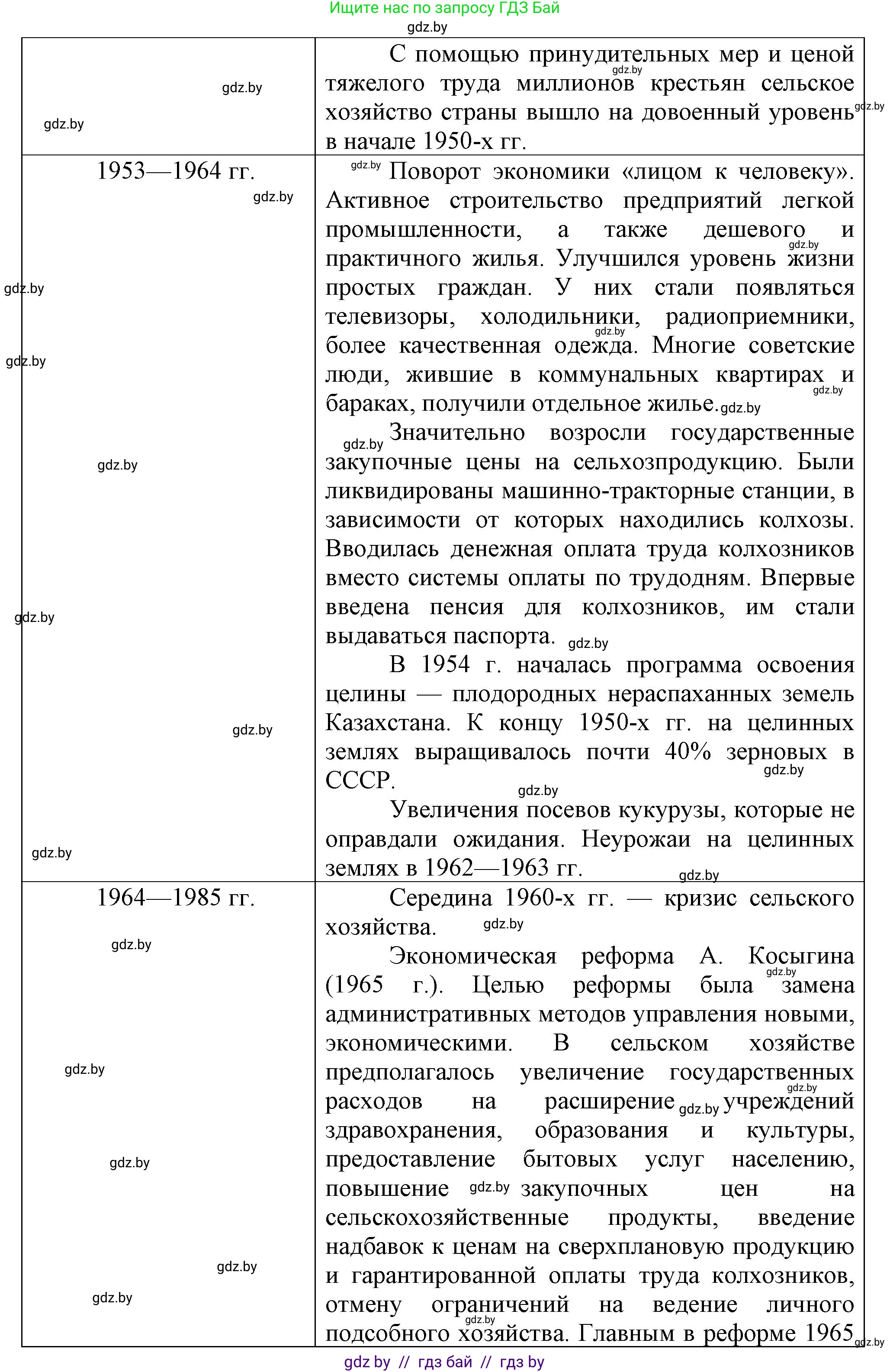 Всемирная история, 9 класс Учебник, авторы: Кошелев Владимир Сергеевич, Краснова Марина Алексеевна, Кошелева Наталья Владимировна, издательство Издательский центр БГУ, Минск, 2019, красного цвета, страница 203, номер 1, Решение (продолжение 2)