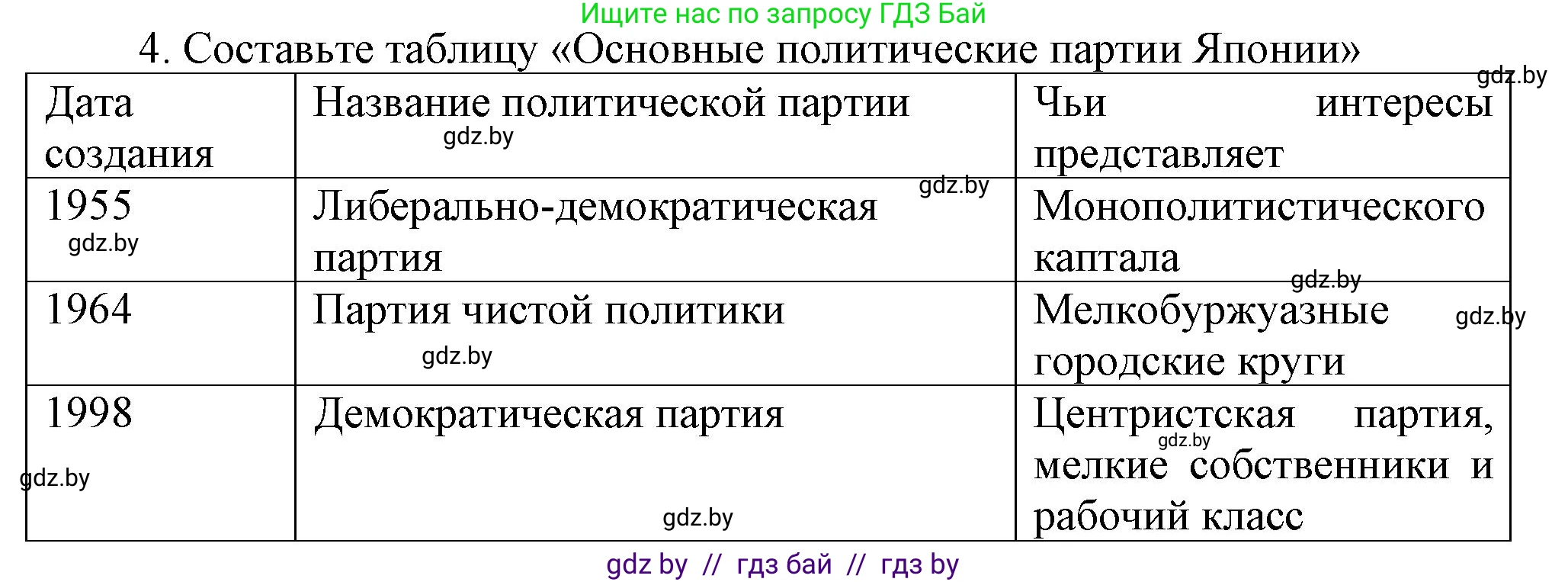 Всемирная история, 9 класс Учебник, авторы: Кошелев Владимир Сергеевич, Краснова Марина Алексеевна, Кошелева Наталья Владимировна, издательство Издательский центр БГУ, Минск, 2019, красного цвета, страница 222, номер 4, Решение