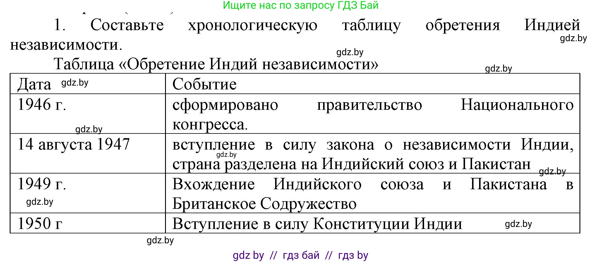 Всемирная история, 9 класс Учебник, авторы: Кошелев Владимир Сергеевич, Краснова Марина Алексеевна, Кошелева Наталья Владимировна, издательство Издательский центр БГУ, Минск, 2019, красного цвета, страница 227, номер 1, Решение
