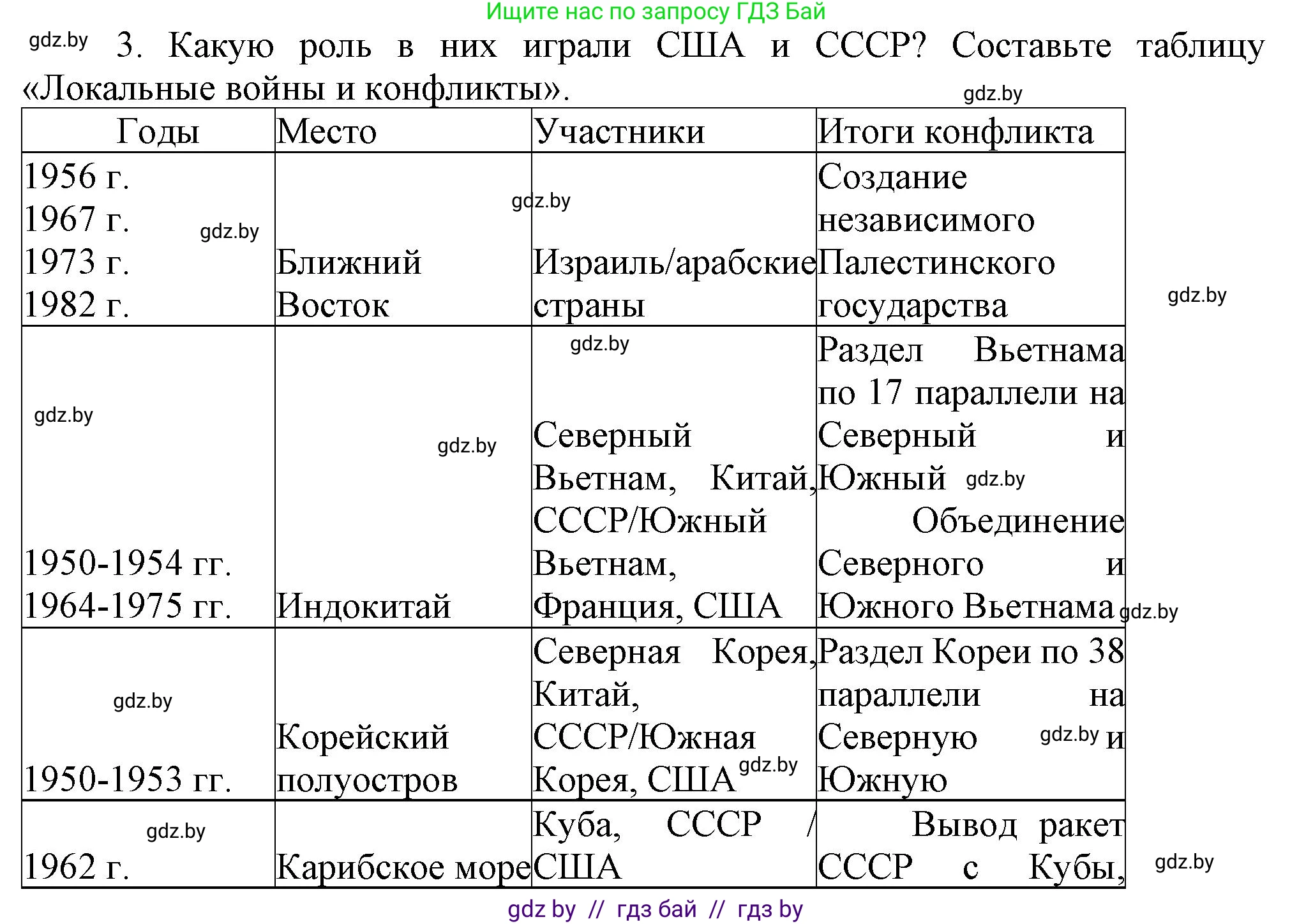 Всемирная история, 9 класс Учебник, авторы: Кошелев Владимир Сергеевич, Краснова Марина Алексеевна, Кошелева Наталья Владимировна, издательство Издательский центр БГУ, Минск, 2019, красного цвета, страница 242, номер 3, Решение