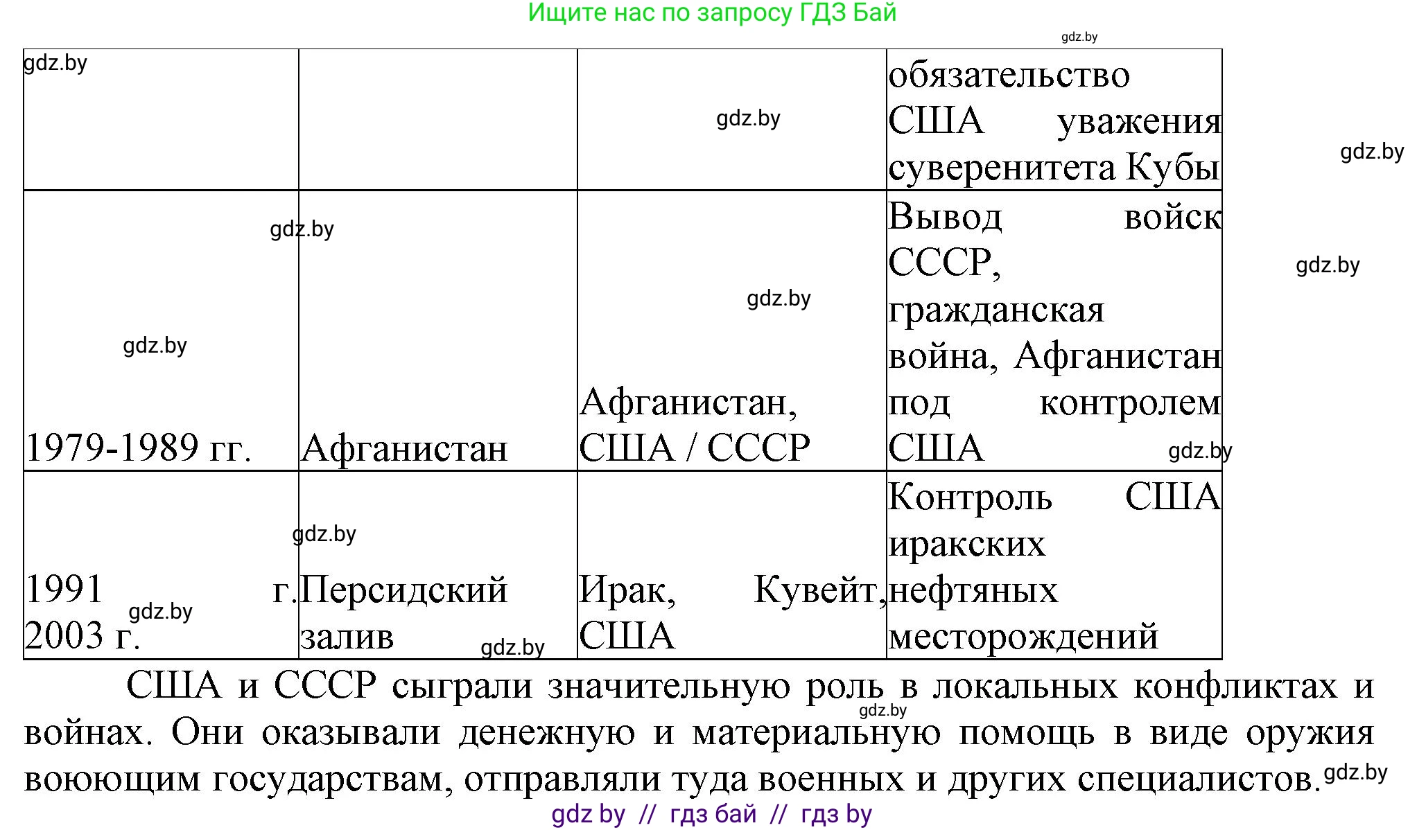 Всемирная история, 9 класс Учебник, авторы: Кошелев Владимир Сергеевич, Краснова Марина Алексеевна, Кошелева Наталья Владимировна, издательство Издательский центр БГУ, Минск, 2019, красного цвета, страница 242, номер 3, Решение (продолжение 2)