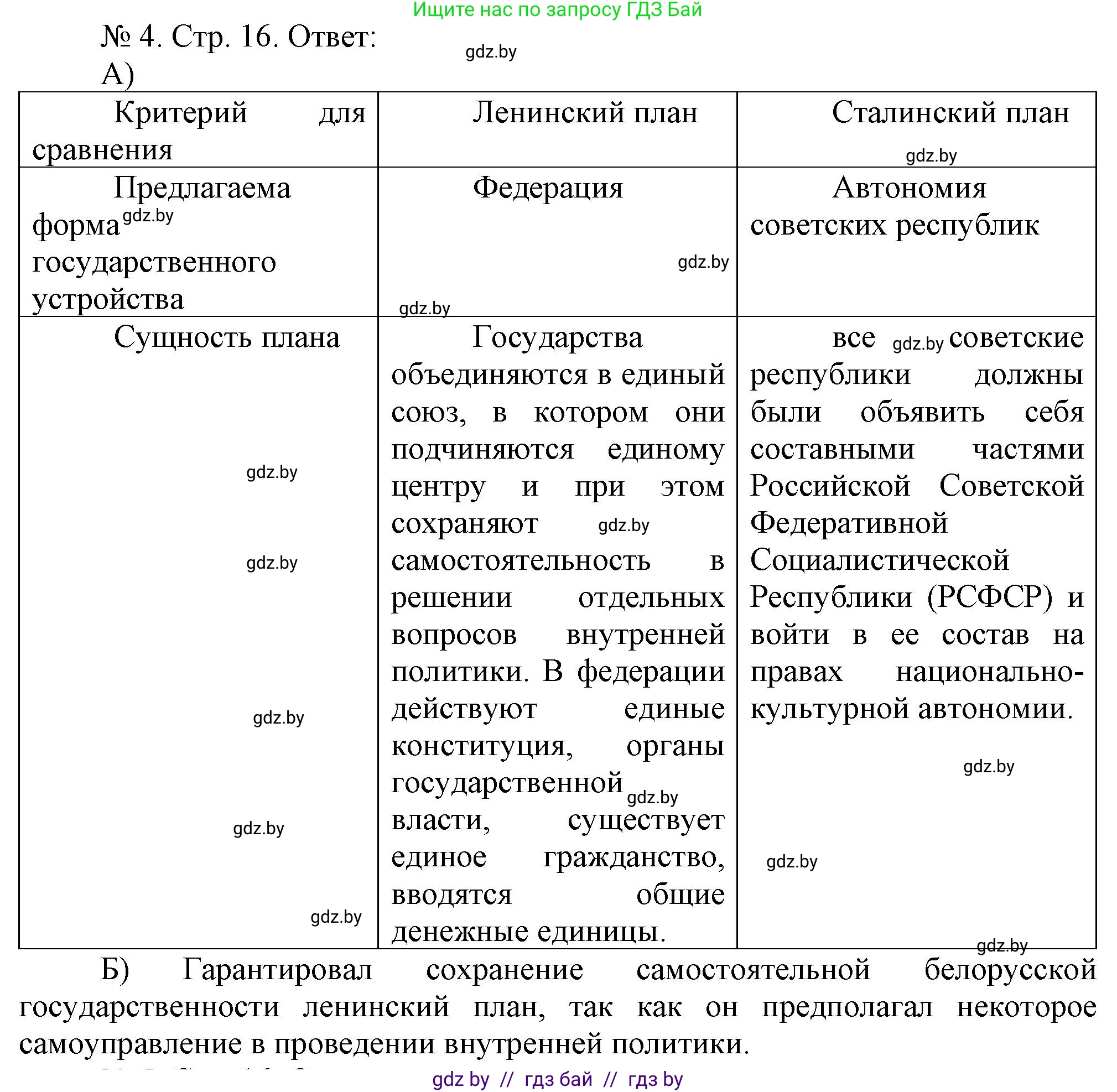 История Беларуси (Гісторыя Беларусі), 9 класс рабочая тетрадь, автор: Панов Сергей Вениаминович, издательство Аверсэв, Минск, 2024, коричневого цвета, страница 16, номер 4, Решение