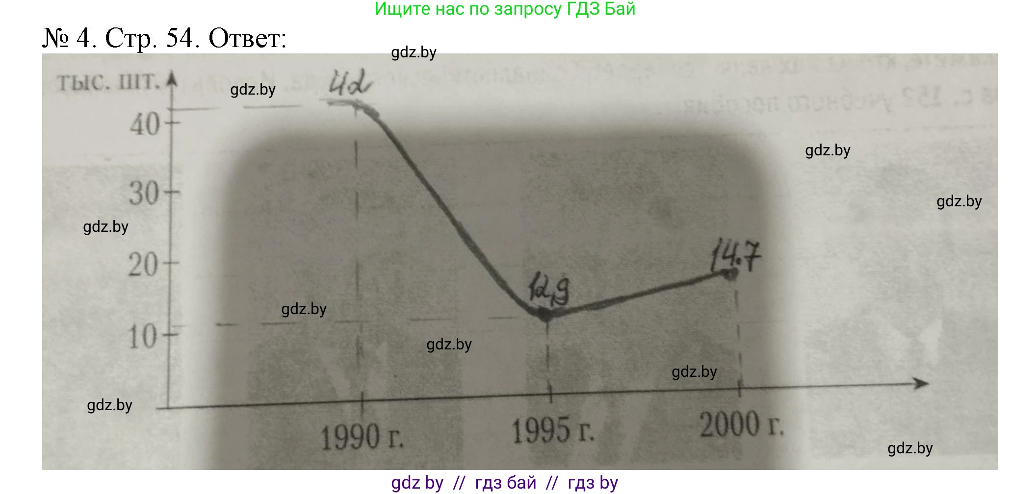 История Беларуси (Гісторыя Беларусі), 9 класс рабочая тетрадь, автор: Панов Сергей Вениаминович, издательство Аверсэв, Минск, 2024, коричневого цвета, страница 54, номер 4, Решение