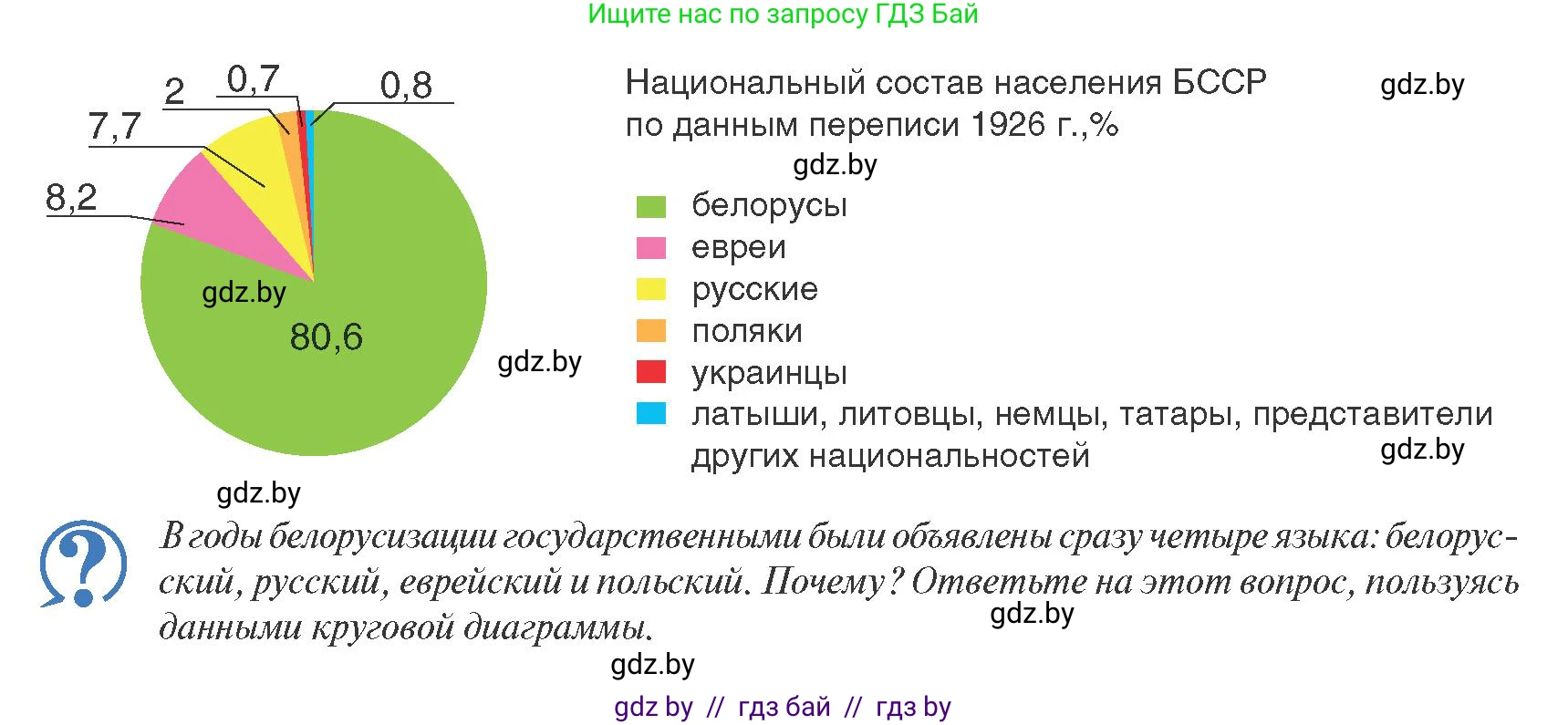 История Беларуси (Гісторыя Беларусі), 9 класс Учебник, авторы: Панов Сергей Вениаминович, Сидорцов Владимир Никифорович, Фомин Виталий Михайлович, издательство Издательский центр БГУ, Минск, 2019, страница 46, Условие