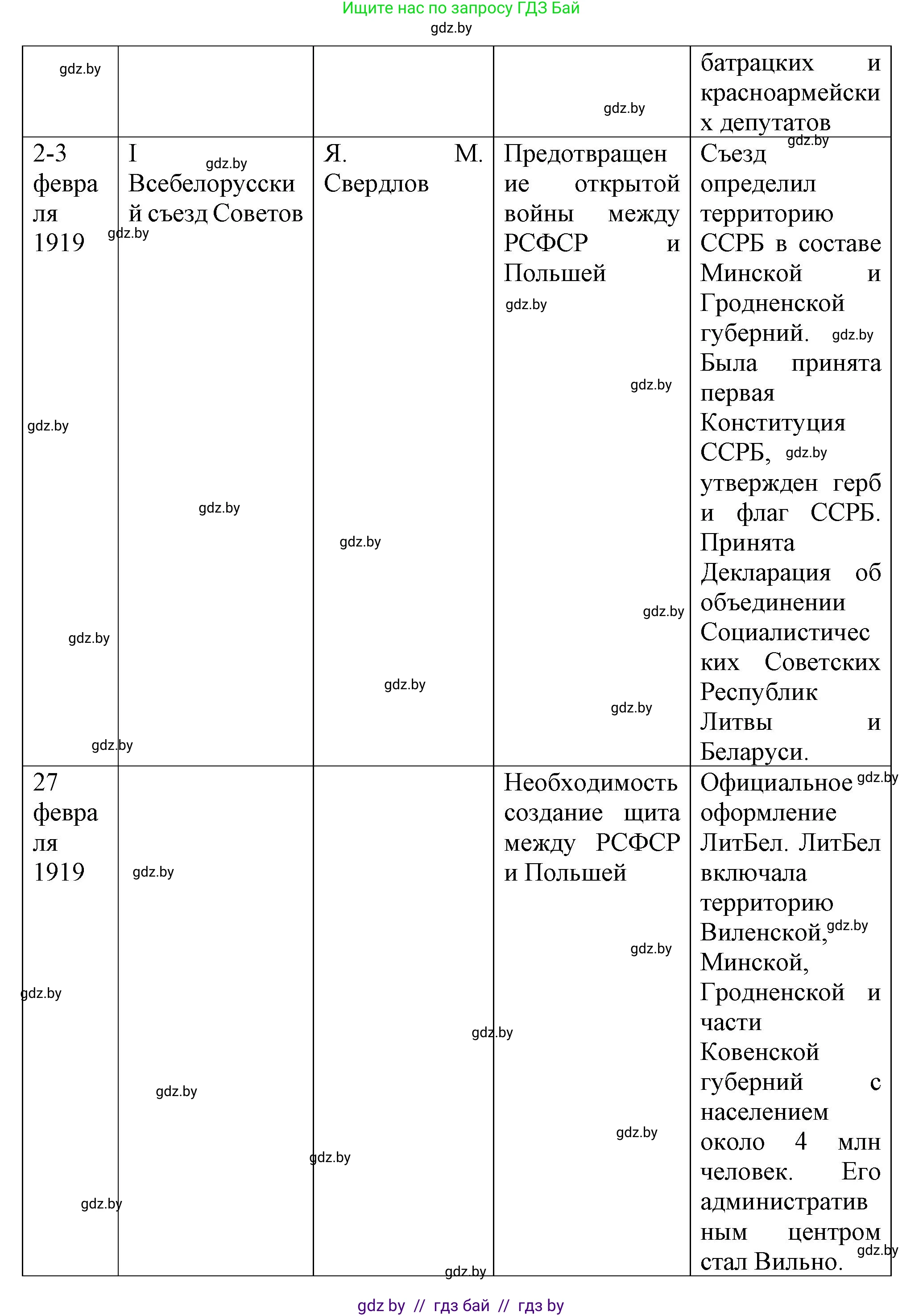 История Беларуси (Гісторыя Беларусі), 9 класс Учебник, авторы: Панов Сергей Вениаминович, Сидорцов Владимир Никифорович, Фомин Виталий Михайлович, издательство Издательский центр БГУ, Минск, 2019, страница 24, номер 3, Решение (продолжение 3)