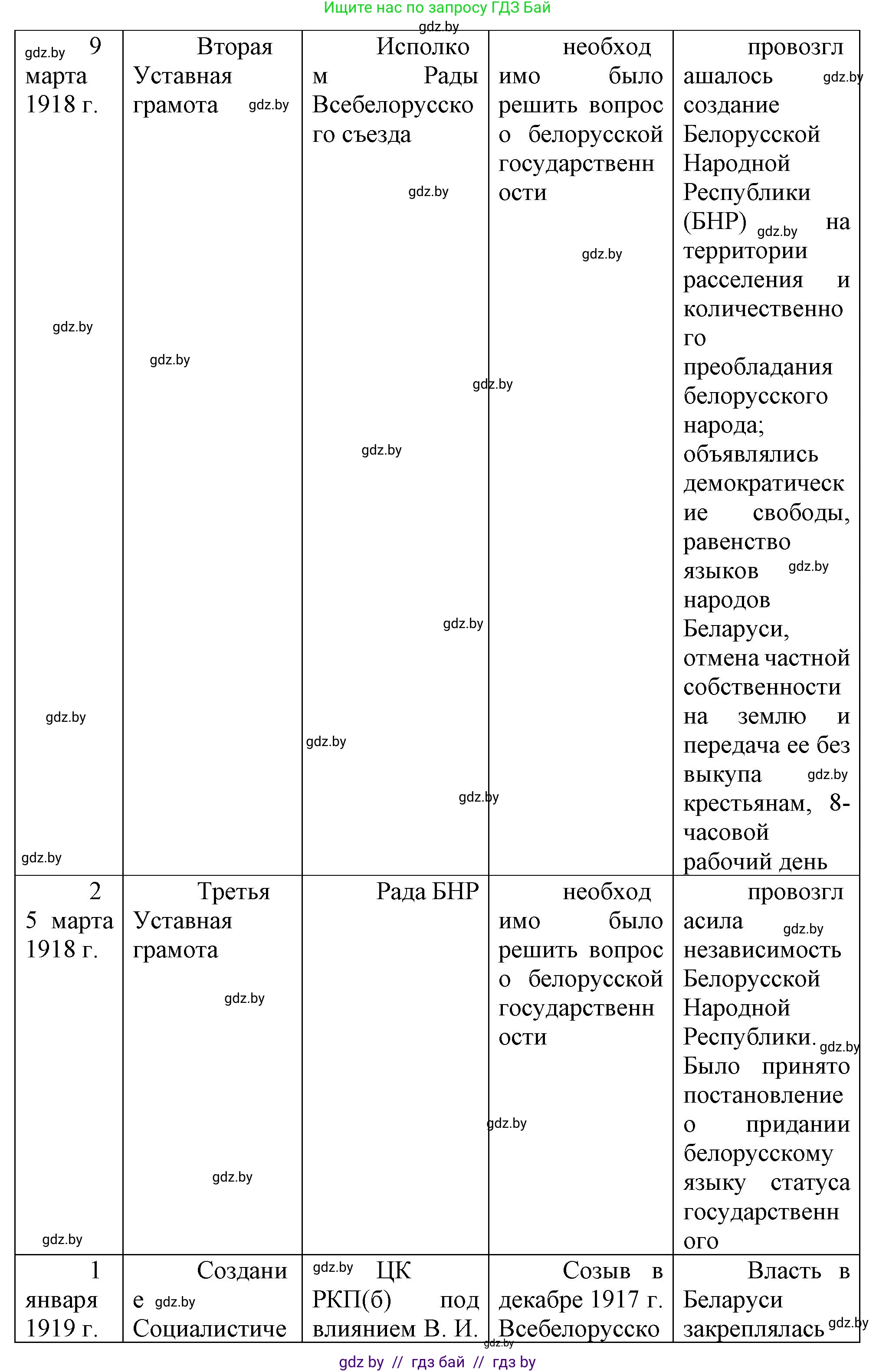 История Беларуси (Гісторыя Беларусі), 9 класс Учебник, авторы: Панов Сергей Вениаминович, Сидорцов Владимир Никифорович, Фомин Виталий Михайлович, издательство Издательский центр БГУ, Минск, 2019, страница 29, номер 3, Решение (продолжение 2)