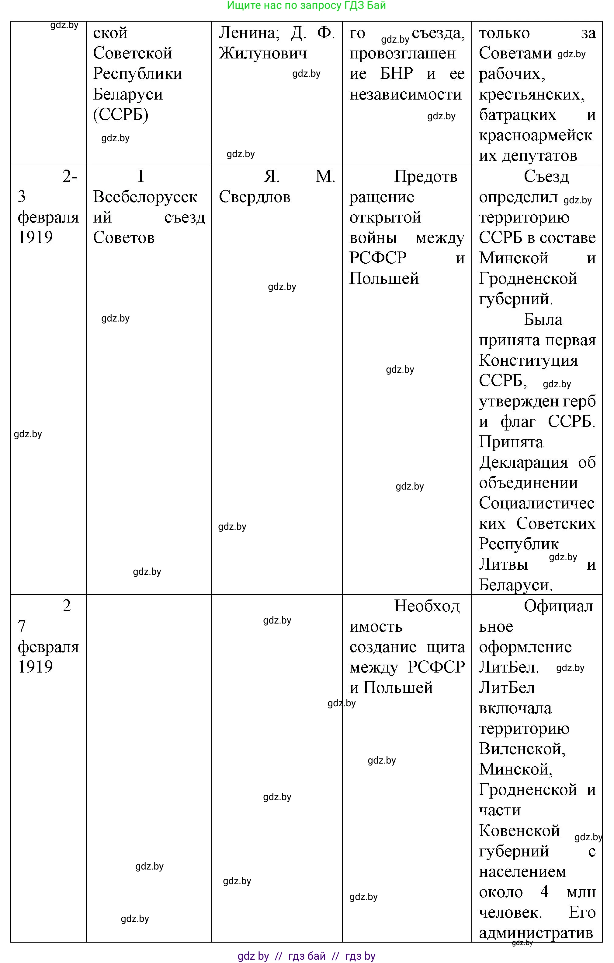 История Беларуси (Гісторыя Беларусі), 9 класс Учебник, авторы: Панов Сергей Вениаминович, Сидорцов Владимир Никифорович, Фомин Виталий Михайлович, издательство Издательский центр БГУ, Минск, 2019, страница 29, номер 3, Решение (продолжение 3)