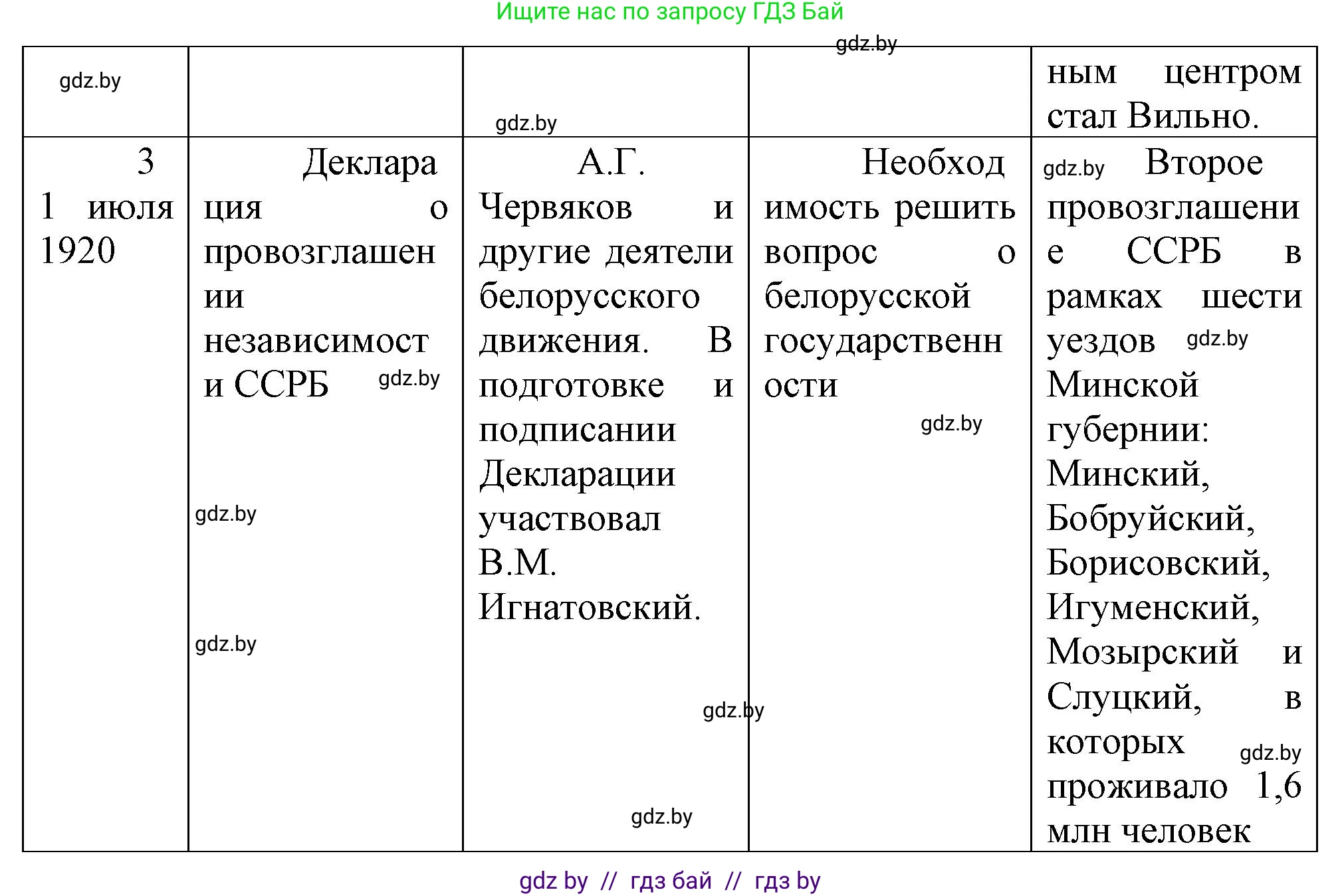 История Беларуси (Гісторыя Беларусі), 9 класс Учебник, авторы: Панов Сергей Вениаминович, Сидорцов Владимир Никифорович, Фомин Виталий Михайлович, издательство Издательский центр БГУ, Минск, 2019, страница 29, номер 3, Решение (продолжение 4)