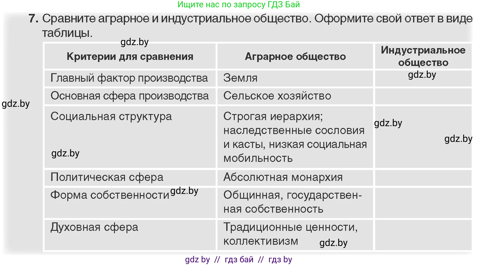Всемирная история, 11 класс Учебник, авторы: Кошелев Владимир Сергеевич, Кошелева Наталья Владимировна, Краснова Марина Алексеевна, издательство Издательский центр БГУ, Минск, бирюзового цвета, страница 20, номер 7, Условие