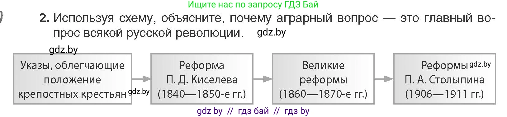 Всемирная история, 11 класс Учебник, авторы: Кошелев Владимир Сергеевич, Кошелева Наталья Владимировна, Краснова Марина Алексеевна, издательство Издательский центр БГУ, Минск, бирюзового цвета, страница 58, номер 2, Условие