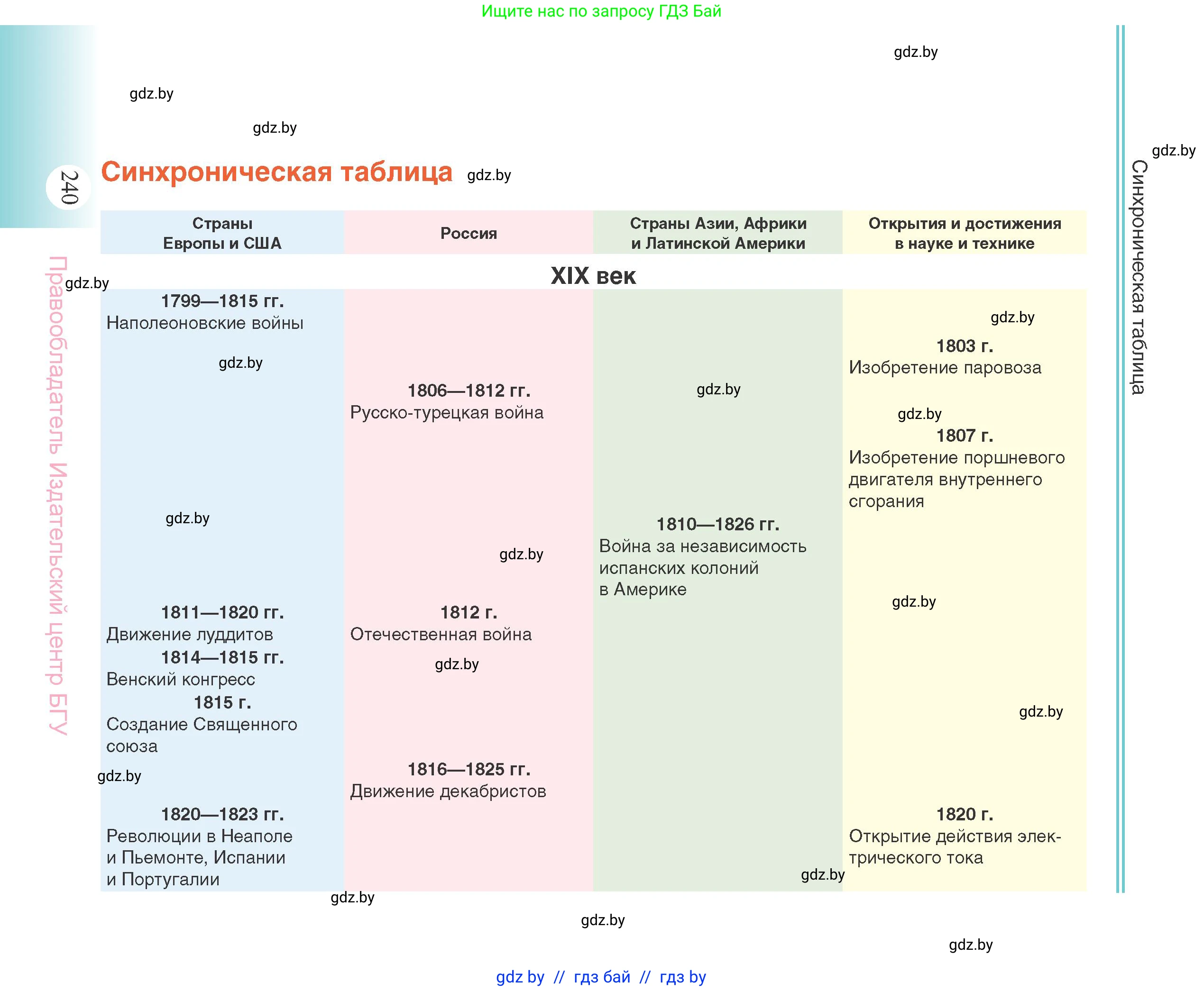 Всемирная история, 11 класс Учебник, авторы: Кошелев Владимир Сергеевич, Кошелева Наталья Владимировна, Краснова Марина Алексеевна, издательство Издательский центр БГУ, Минск, бирюзового цвета, страница 240