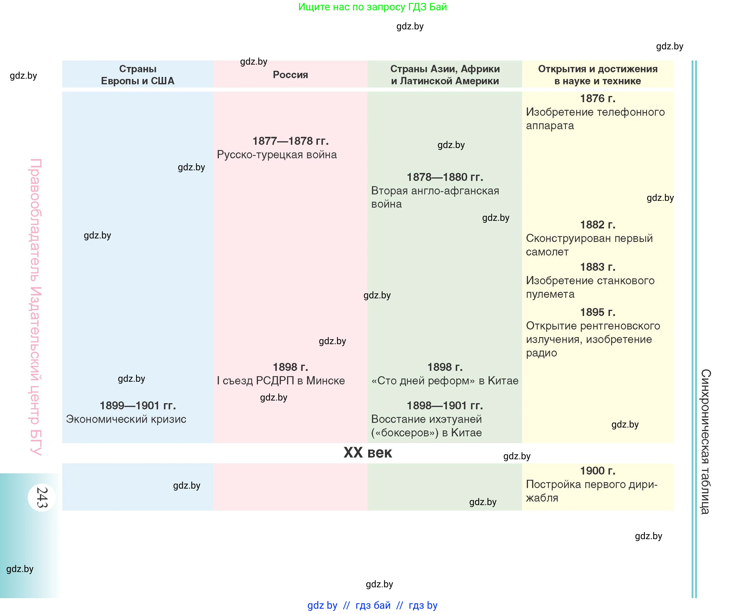Всемирная история, 11 класс Учебник, авторы: Кошелев Владимир Сергеевич, Кошелева Наталья Владимировна, Краснова Марина Алексеевна, издательство Издательский центр БГУ, Минск, бирюзового цвета, страница 243