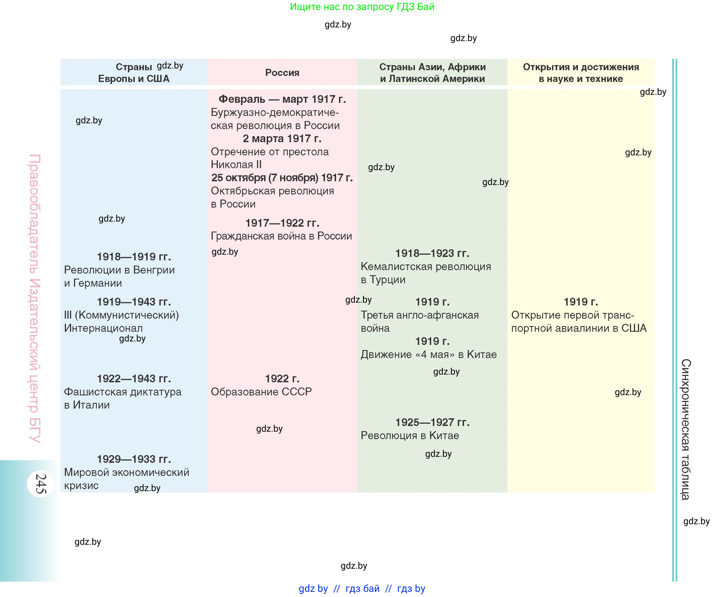 Всемирная история, 11 класс Учебник, авторы: Кошелев Владимир Сергеевич, Кошелева Наталья Владимировна, Краснова Марина Алексеевна, издательство Издательский центр БГУ, Минск, бирюзового цвета, страница 245