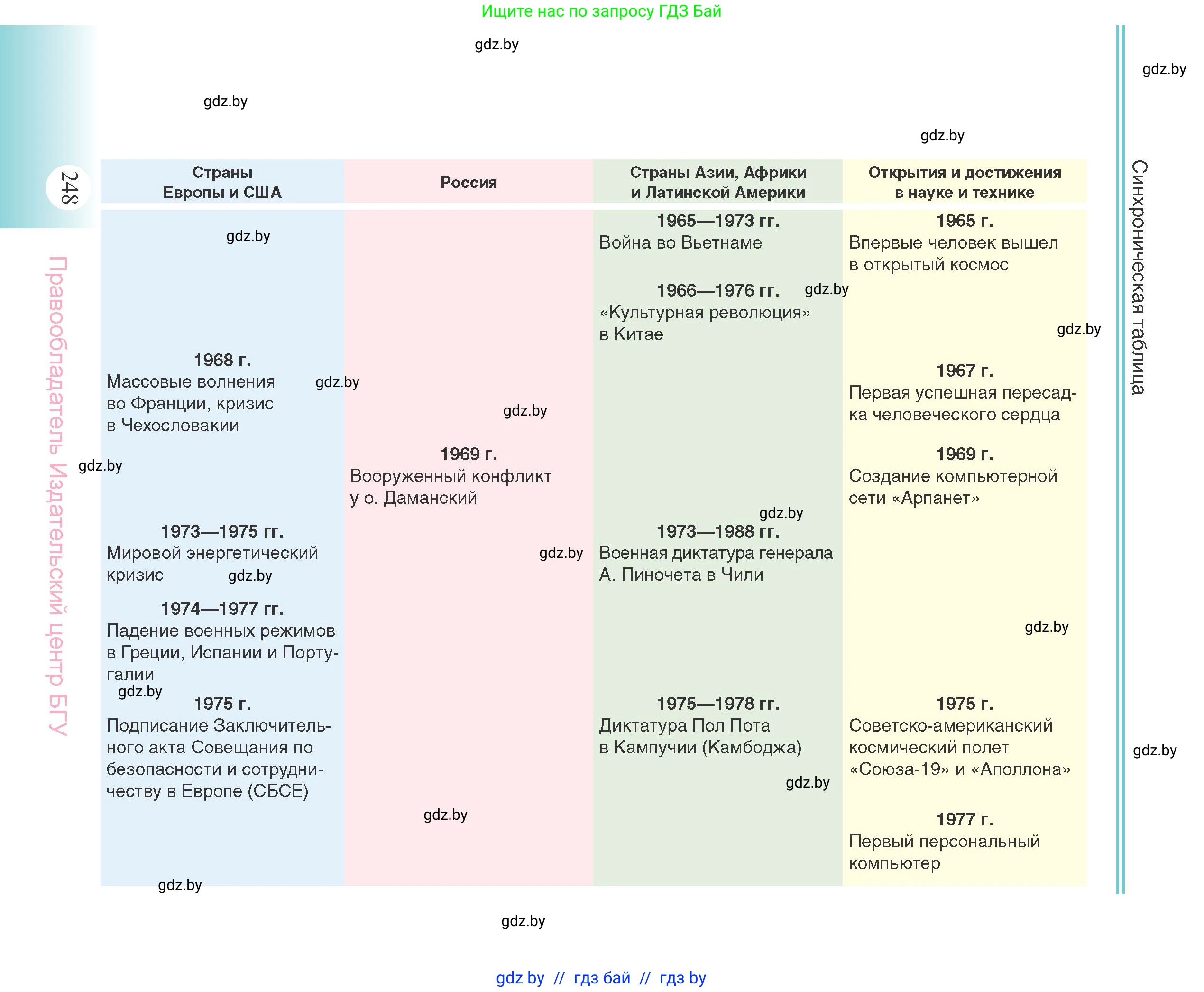 Всемирная история, 11 класс Учебник, авторы: Кошелев Владимир Сергеевич, Кошелева Наталья Владимировна, Краснова Марина Алексеевна, издательство Издательский центр БГУ, Минск, бирюзового цвета, страница 248