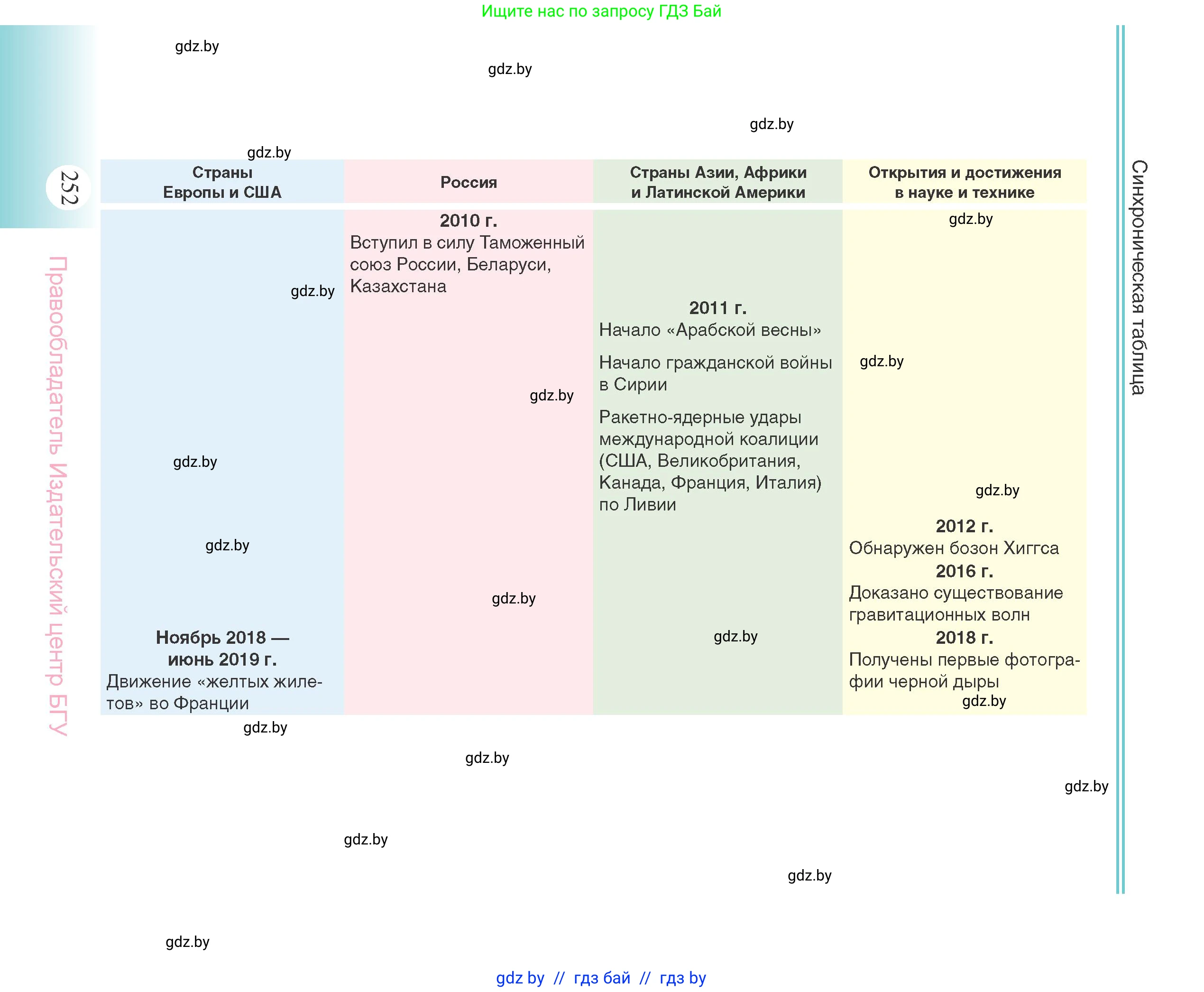 Всемирная история, 11 класс Учебник, авторы: Кошелев Владимир Сергеевич, Кошелева Наталья Владимировна, Краснова Марина Алексеевна, издательство Издательский центр БГУ, Минск, бирюзового цвета, страница 252