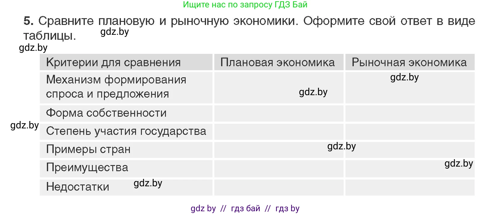 Всемирная история, 11 класс Учебник, авторы: Кошелев Владимир Сергеевич, Кошелева Наталья Владимировна, Краснова Марина Алексеевна, издательство Издательский центр БГУ, Минск, бирюзового цвета, страница 125, номер 5, Условие