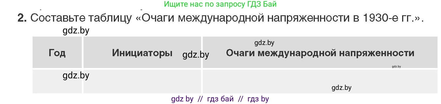 Всемирная история, 11 класс Учебник, авторы: Кошелев Владимир Сергеевич, Кошелева Наталья Владимировна, Краснова Марина Алексеевна, издательство Издательский центр БГУ, Минск, бирюзового цвета, страница 153, номер 2, Условие