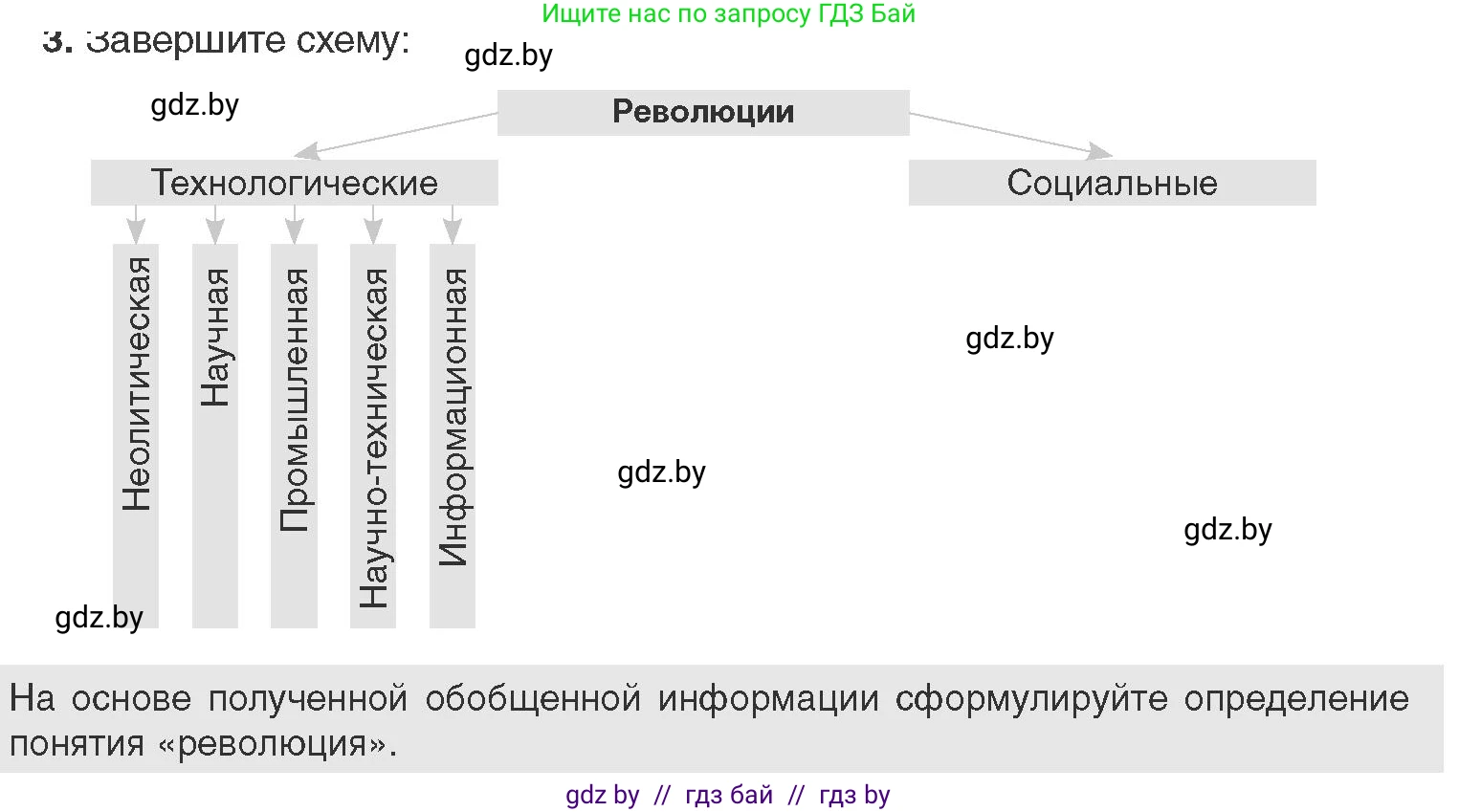 Всемирная история, 11 класс Учебник, авторы: Кошелев Владимир Сергеевич, Кошелева Наталья Владимировна, Краснова Марина Алексеевна, издательство Издательский центр БГУ, Минск, бирюзового цвета, страница 179, номер 3, Условие