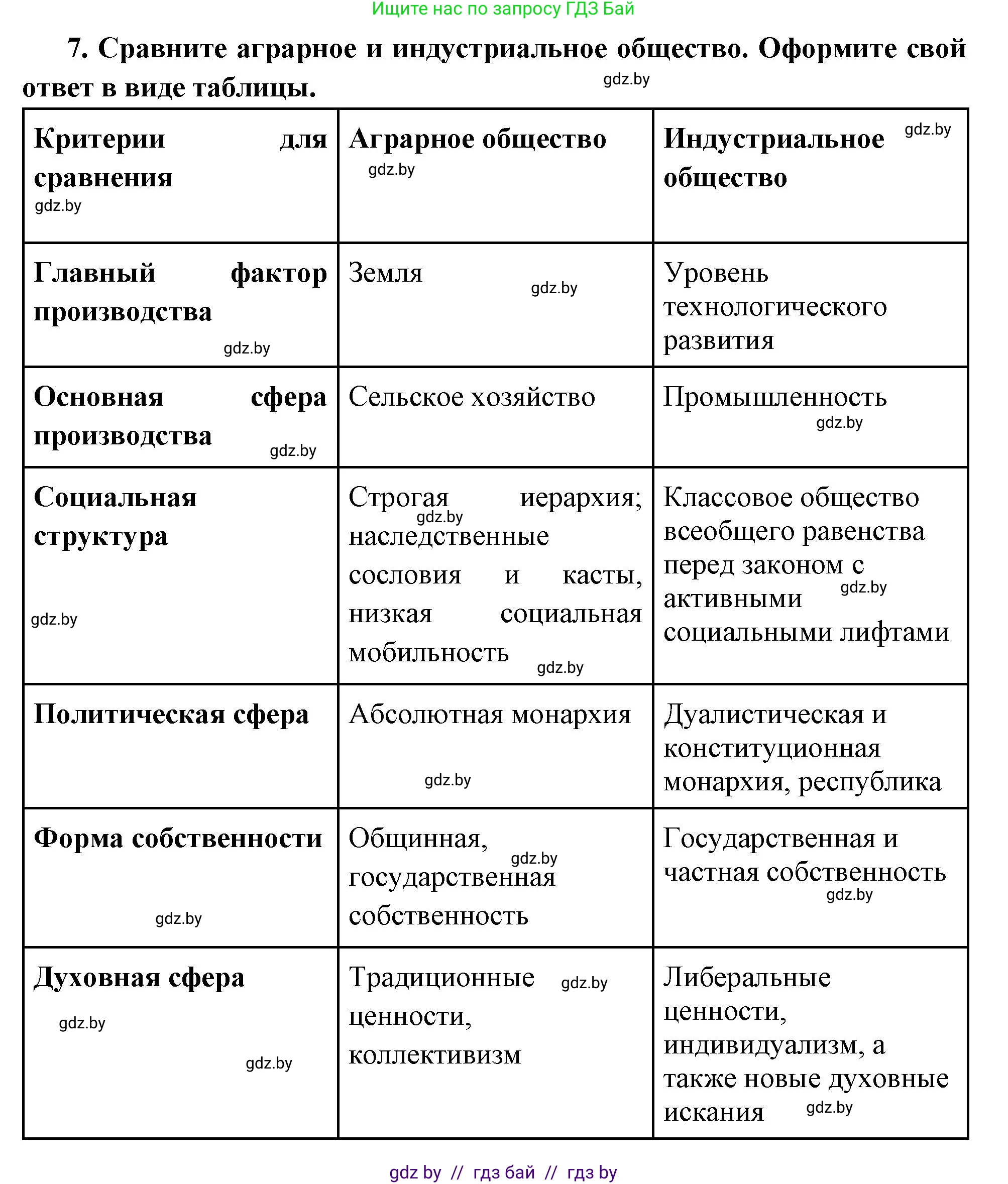 Всемирная история, 11 класс Учебник, авторы: Кошелев Владимир Сергеевич, Кошелева Наталья Владимировна, Краснова Марина Алексеевна, издательство Издательский центр БГУ, Минск, бирюзового цвета, страница 20, номер 7, Решение