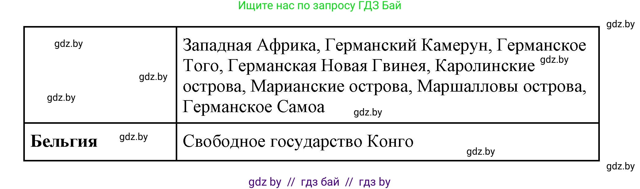 Всемирная история, 11 класс Учебник, авторы: Кошелев Владимир Сергеевич, Кошелева Наталья Владимировна, Краснова Марина Алексеевна, издательство Издательский центр БГУ, Минск, бирюзового цвета, страница 80, номер 2, Решение (продолжение 3)