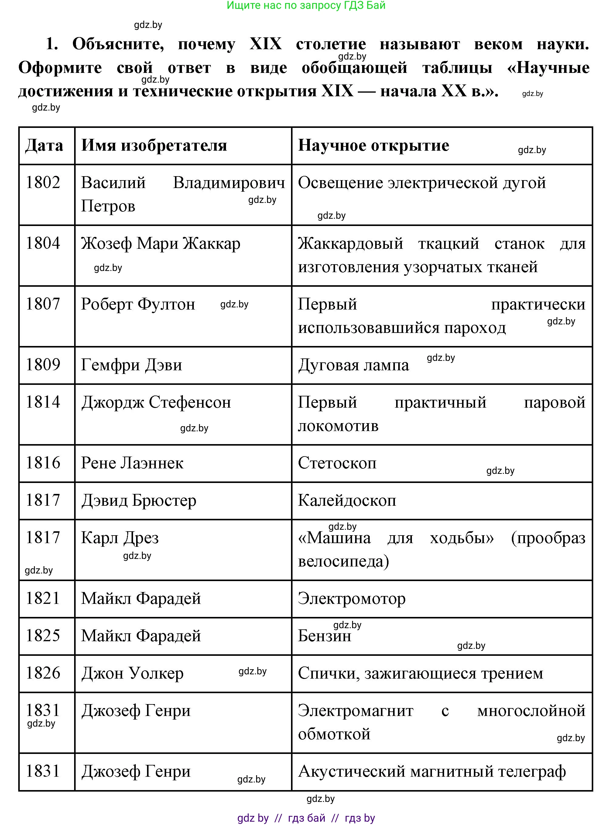 Всемирная история, 11 класс Учебник, авторы: Кошелев Владимир Сергеевич, Кошелева Наталья Владимировна, Краснова Марина Алексеевна, издательство Издательский центр БГУ, Минск, бирюзового цвета, страница 86, номер 1, Решение