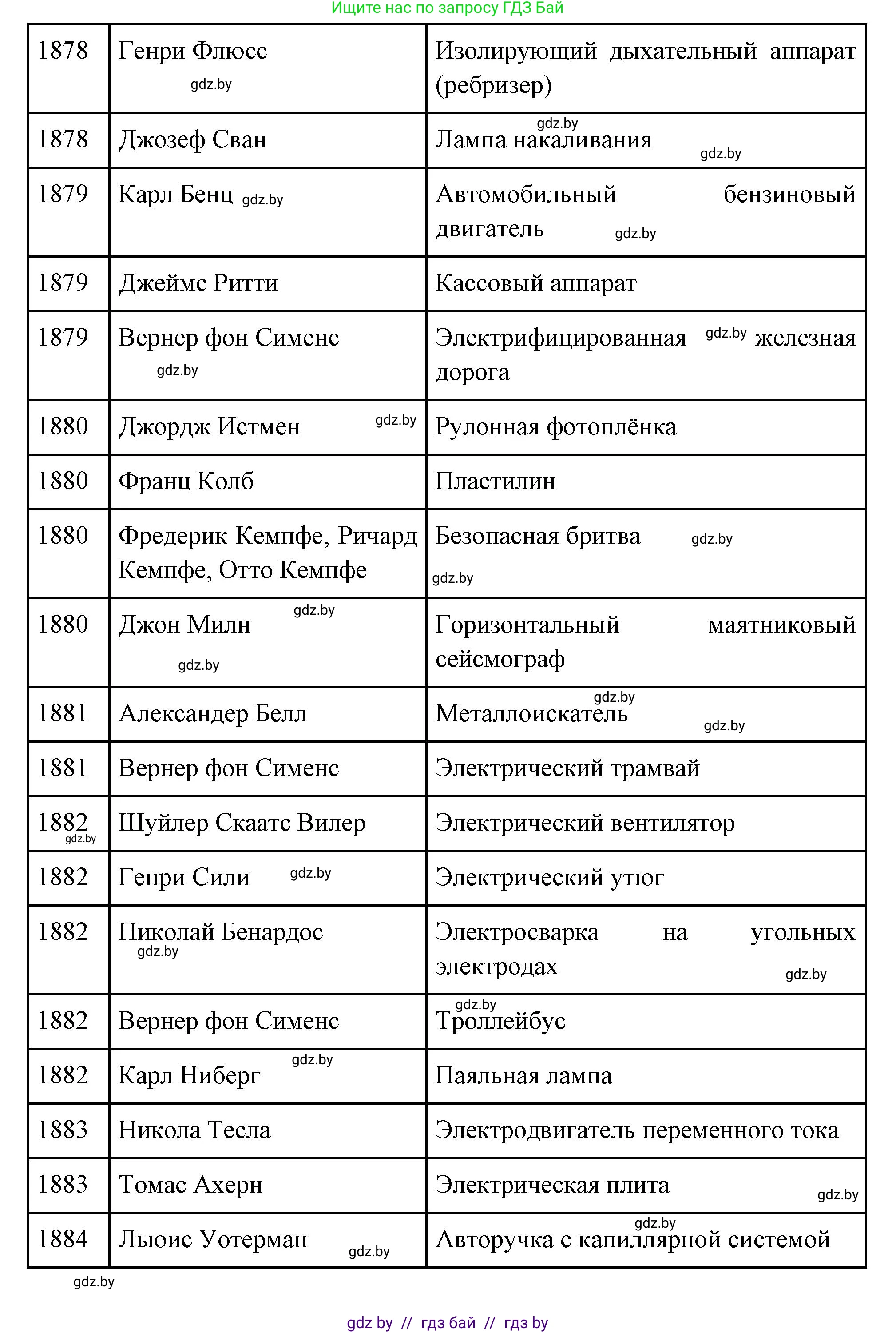 Всемирная история, 11 класс Учебник, авторы: Кошелев Владимир Сергеевич, Кошелева Наталья Владимировна, Краснова Марина Алексеевна, издательство Издательский центр БГУ, Минск, бирюзового цвета, страница 86, номер 1, Решение (продолжение 5)