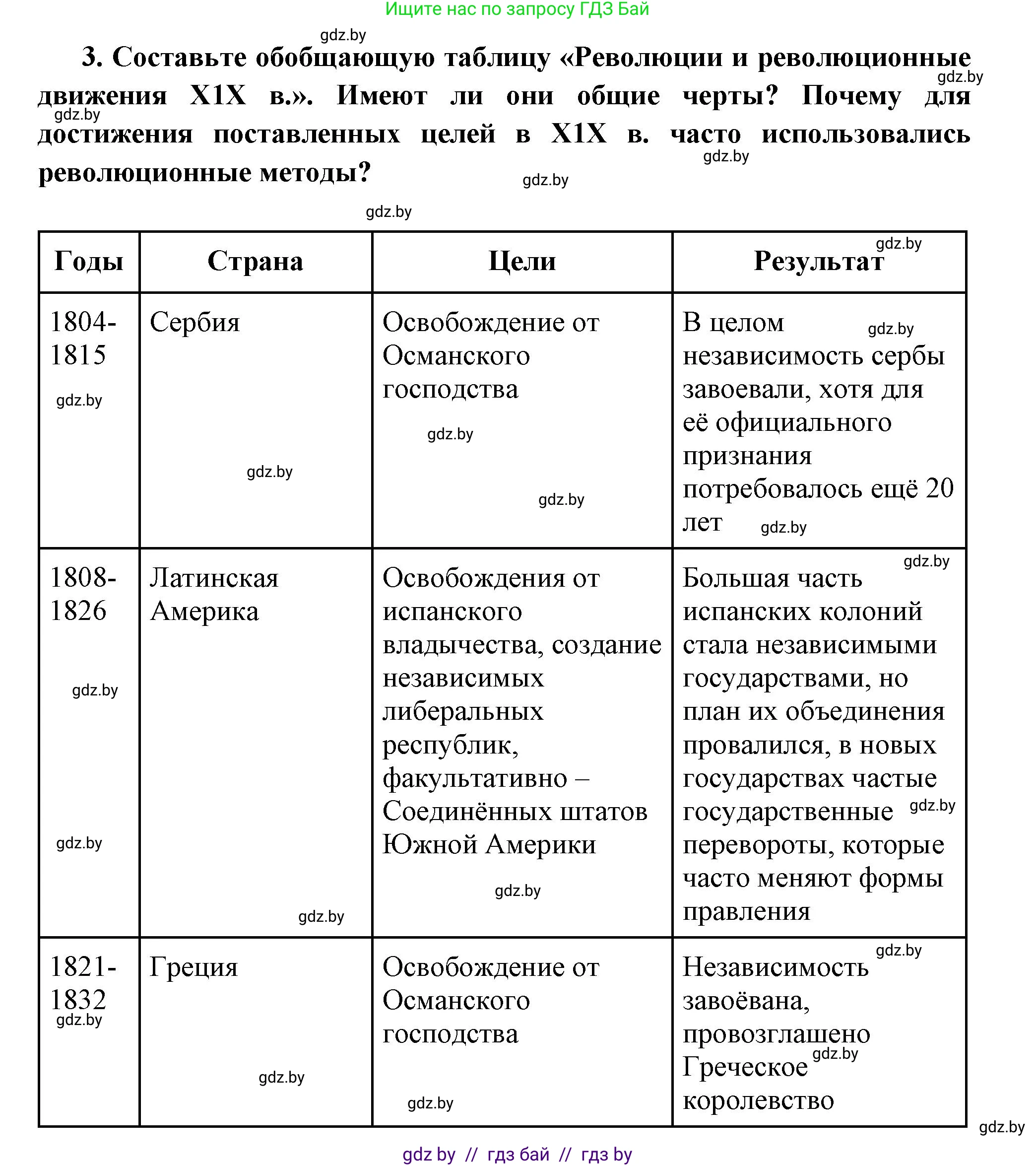 Всемирная история, 11 класс Учебник, авторы: Кошелев Владимир Сергеевич, Кошелева Наталья Владимировна, Краснова Марина Алексеевна, издательство Издательский центр БГУ, Минск, бирюзового цвета, страница 96, номер 3, Решение