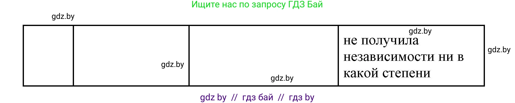 Всемирная история, 11 класс Учебник, авторы: Кошелев Владимир Сергеевич, Кошелева Наталья Владимировна, Краснова Марина Алексеевна, издательство Издательский центр БГУ, Минск, бирюзового цвета, страница 96, номер 3, Решение (продолжение 4)