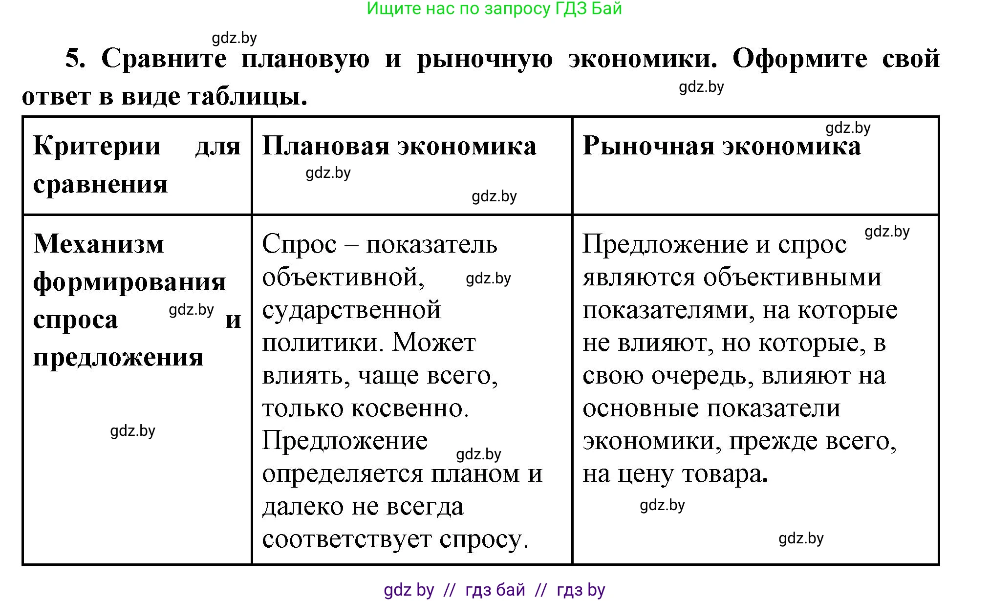 Всемирная история, 11 класс Учебник, авторы: Кошелев Владимир Сергеевич, Кошелева Наталья Владимировна, Краснова Марина Алексеевна, издательство Издательский центр БГУ, Минск, бирюзового цвета, страница 125, номер 5, Решение