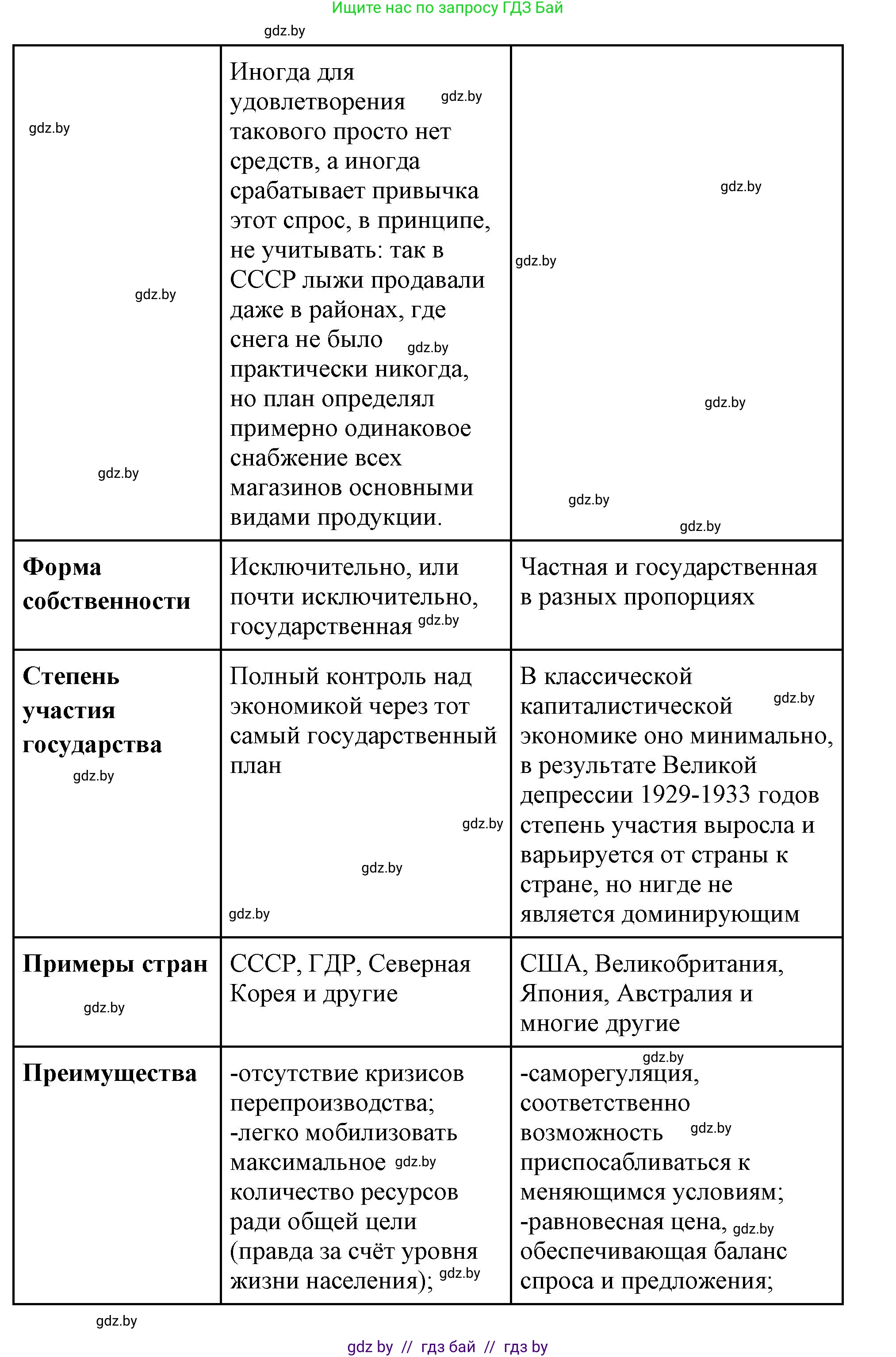 Всемирная история, 11 класс Учебник, авторы: Кошелев Владимир Сергеевич, Кошелева Наталья Владимировна, Краснова Марина Алексеевна, издательство Издательский центр БГУ, Минск, бирюзового цвета, страница 125, номер 5, Решение (продолжение 2)