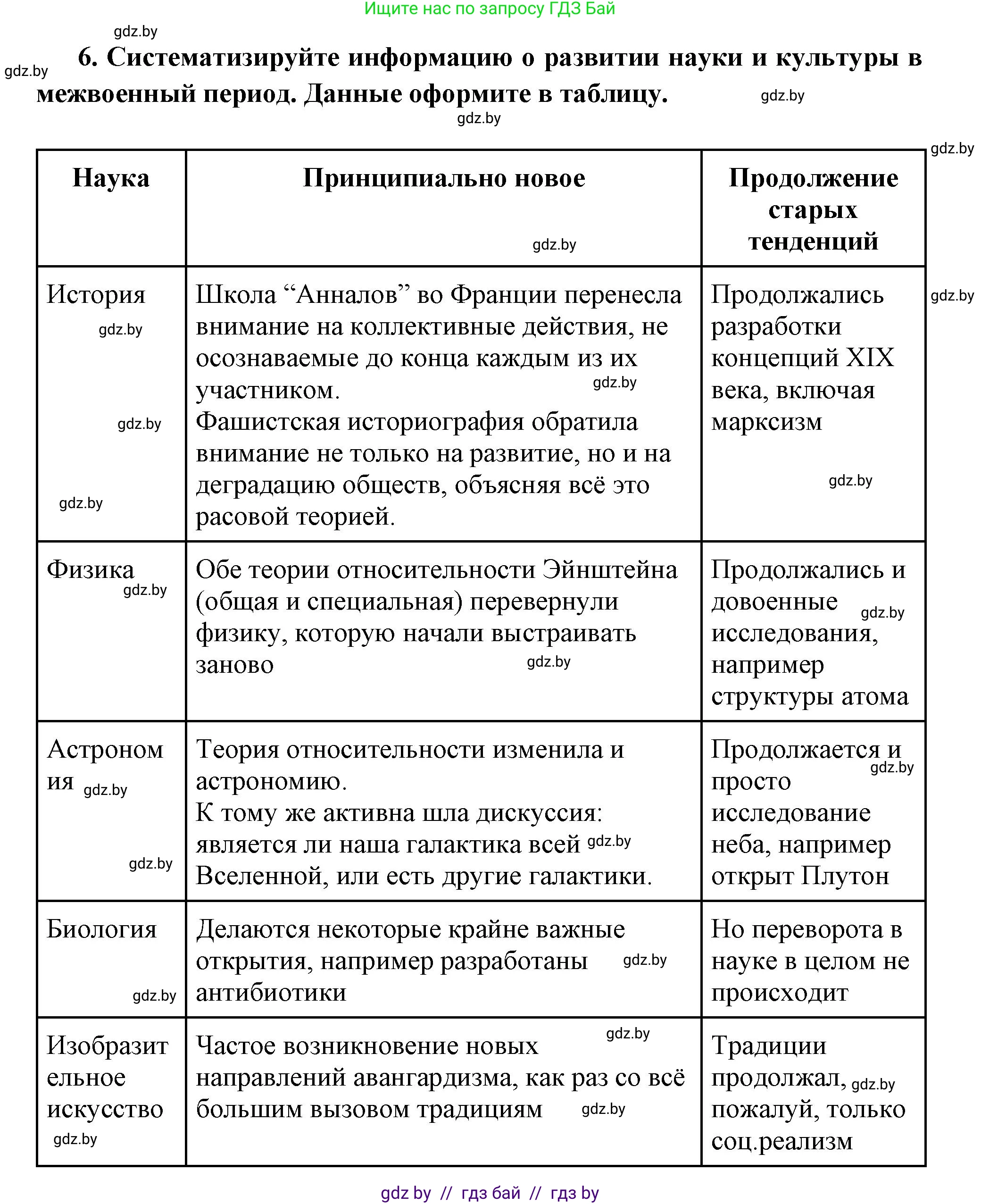 Всемирная история, 11 класс Учебник, авторы: Кошелев Владимир Сергеевич, Кошелева Наталья Владимировна, Краснова Марина Алексеевна, издательство Издательский центр БГУ, Минск, бирюзового цвета, страница 147, номер 6, Решение