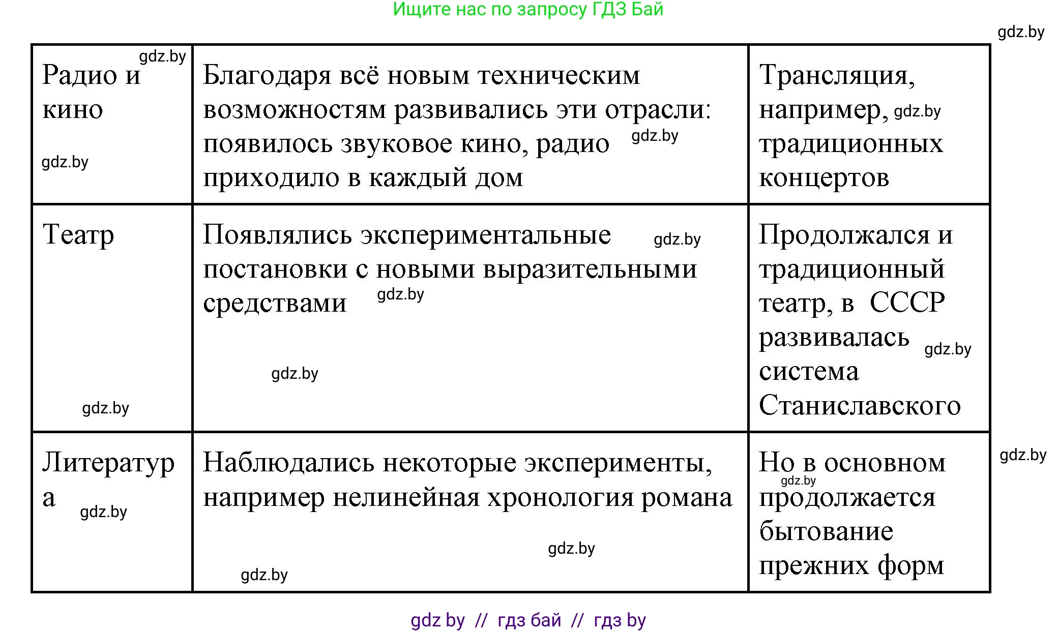 Всемирная история, 11 класс Учебник, авторы: Кошелев Владимир Сергеевич, Кошелева Наталья Владимировна, Краснова Марина Алексеевна, издательство Издательский центр БГУ, Минск, бирюзового цвета, страница 147, номер 6, Решение (продолжение 2)