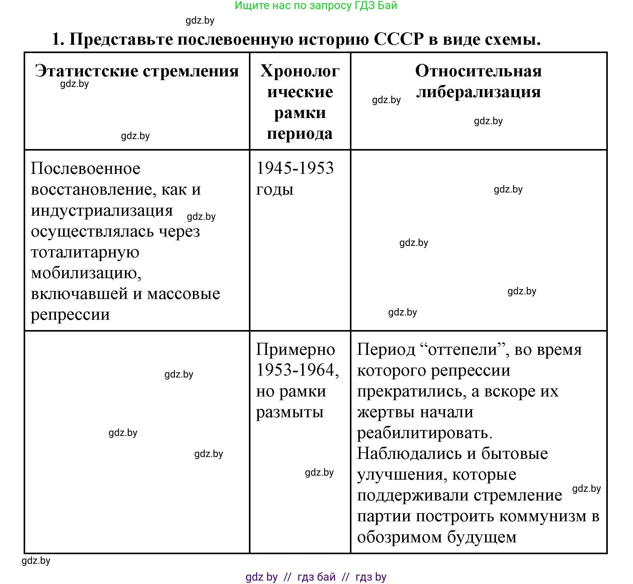 Всемирная история, 11 класс Учебник, авторы: Кошелев Владимир Сергеевич, Кошелева Наталья Владимировна, Краснова Марина Алексеевна, издательство Издательский центр БГУ, Минск, бирюзового цвета, страница 201, номер 1, Решение