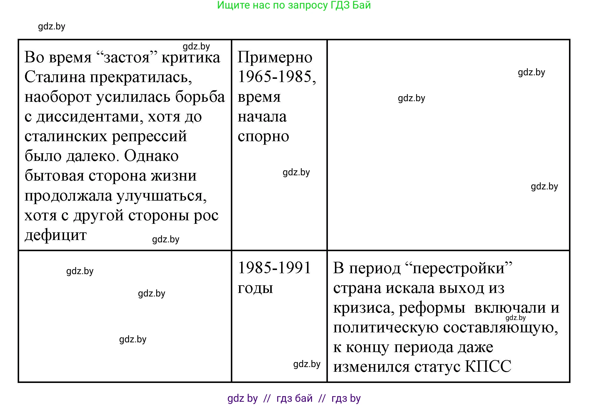 Всемирная история, 11 класс Учебник, авторы: Кошелев Владимир Сергеевич, Кошелева Наталья Владимировна, Краснова Марина Алексеевна, издательство Издательский центр БГУ, Минск, бирюзового цвета, страница 201, номер 1, Решение (продолжение 2)