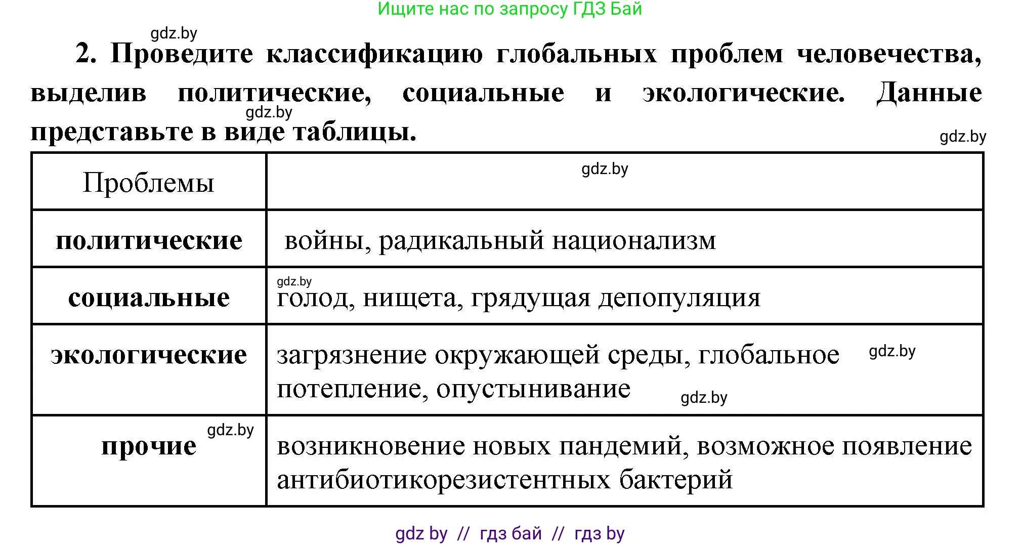 Всемирная история, 11 класс Учебник, авторы: Кошелев Владимир Сергеевич, Кошелева Наталья Владимировна, Краснова Марина Алексеевна, издательство Издательский центр БГУ, Минск, бирюзового цвета, страница 238, номер 2, Решение