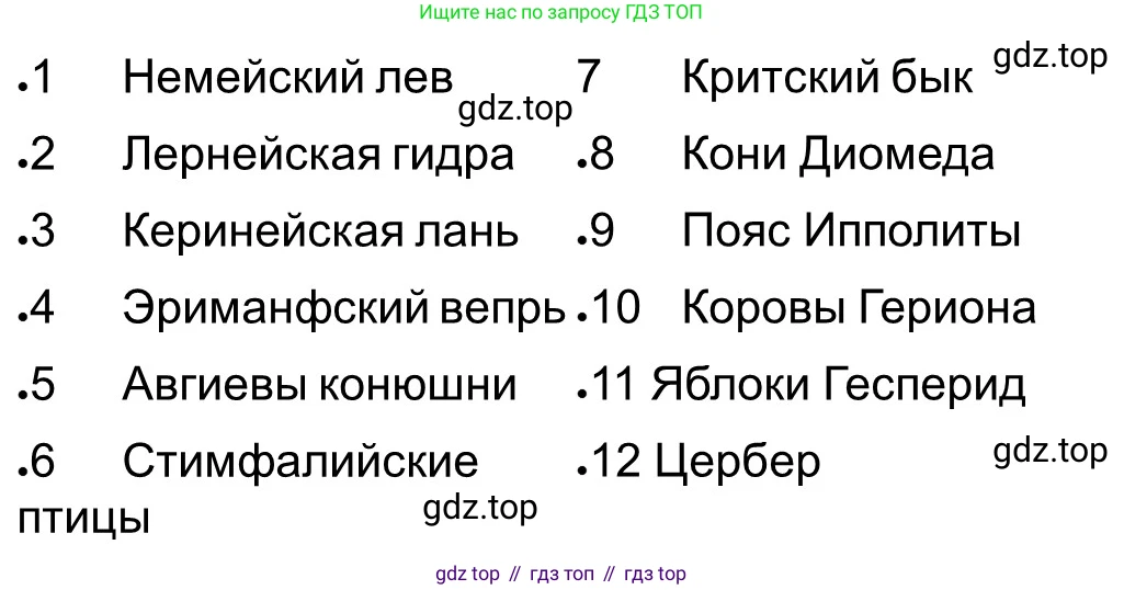 Всеобщая история, 5 класс рабочая тетрадь, автор: Годер Георгий Израилевич, издательство Просвещение, Москва, 2023, Часть 2, страница 15, номер 19, Решение