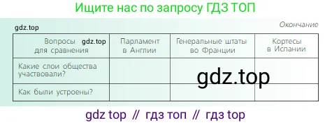 Всеобщая история, 6 класс Учебник, авторы: Агибалова Екатерина Васильевна, Донской Григорий Маркович, издательство Просвещение, Москва, страница 198, номер 6, Условие (продолжение 2)