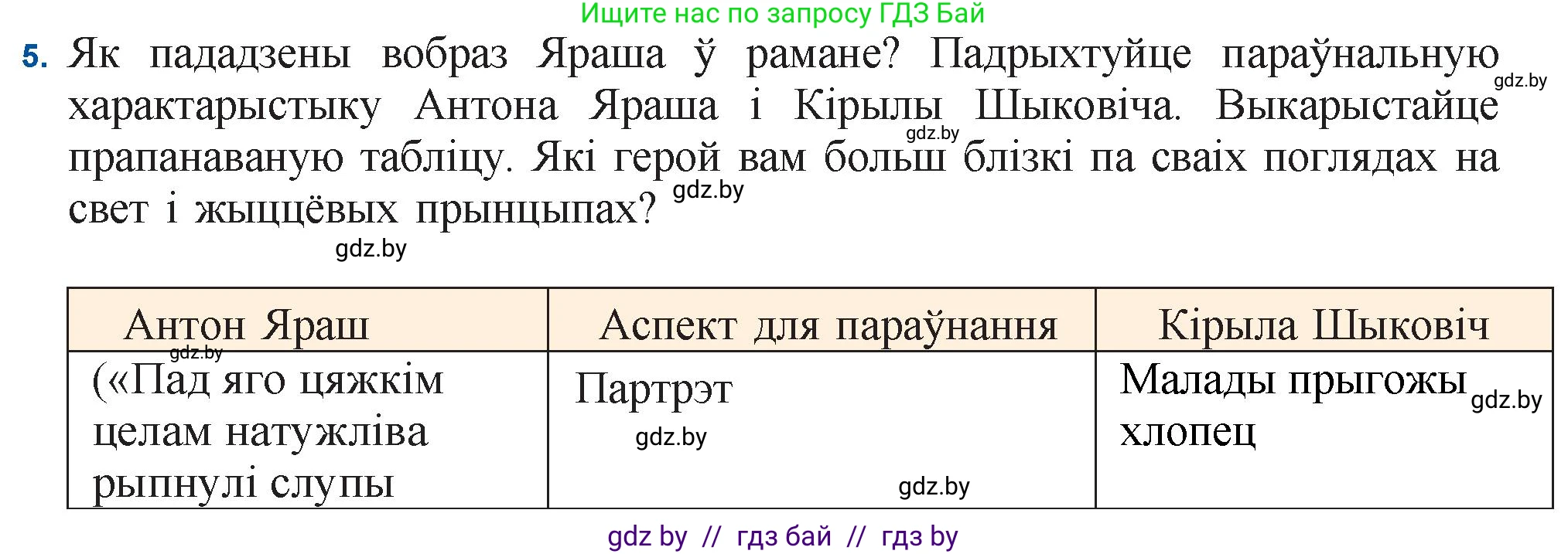 Белорусская литература (Беларуская літаратура), 11 класс Учебник, авторы: Мельнікава Зоя Пятроўна, Ішчанка Галіна Мікалаеўна, Мішчанчук Ірына Мікалаеўна, Садко Л М, Смаль В М, Кавалюк А С, Сенькавец У А, Тарасава Т М, издательство Нацыянальны інстытут адукацыі, Минск, 2021, зелёного цвета, страница 34, номер 5, Решение