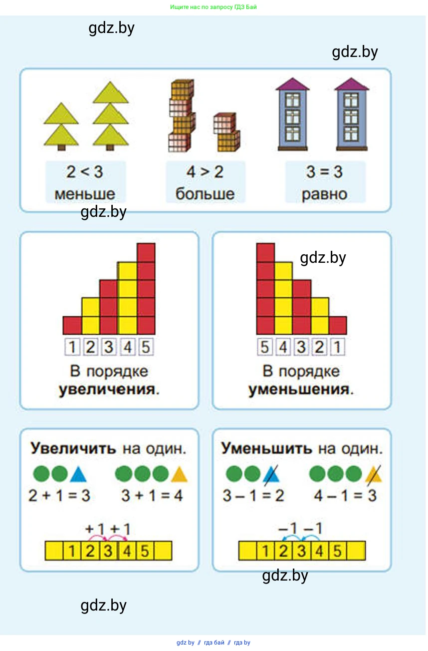 Математика, 1 класс Учебник, авторы: Муравьева Галина Леонидовна, Урбан Мария Анатольевна, издательство Академия образования, Минск, 2024, 