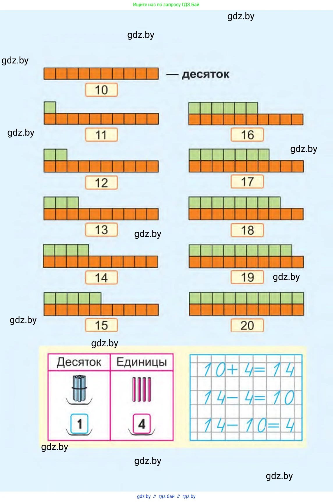 Математика, 1 класс Учебник, авторы: Муравьева Галина Леонидовна, Урбан Мария Анатольевна, издательство Академия образования, Минск, 2024, 