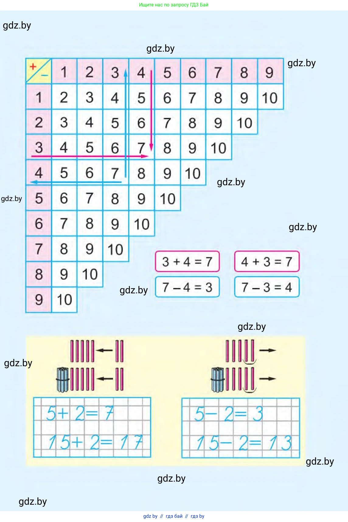 Математика, 1 класс Учебник, авторы: Муравьева Галина Леонидовна, Урбан Мария Анатольевна, издательство Академия образования, Минск, 2024, 