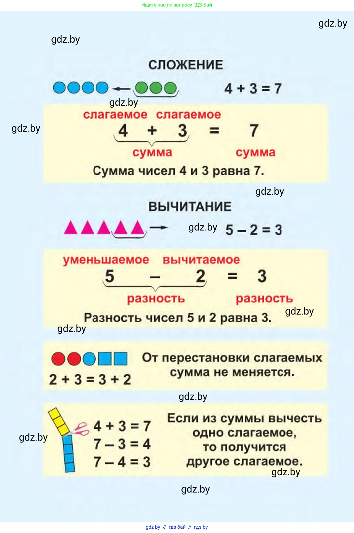 Математика, 1 класс Учебник, авторы: Муравьева Галина Леонидовна, Урбан Мария Анатольевна, издательство Академия образования, Минск, 2024, 