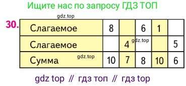 Математика, 1 класс Учебник, авторы: Моро Мария Игнатьевна, Волкова Светлана Ивановна, Степанова Светлана Вячеславовна, издательство Просвещение, Москва, 2023, белого цвета, Часть 1, страница 125, номер 30, Условие