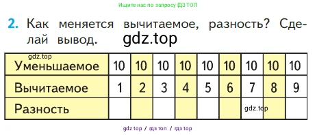 Математика, 1 класс Учебник, авторы: Моро Мария Игнатьевна, Волкова Светлана Ивановна, Степанова Светлана Вячеславовна, издательство Просвещение, Москва, 2023, белого цвета, Часть 2, страница 73, номер 2, Условие